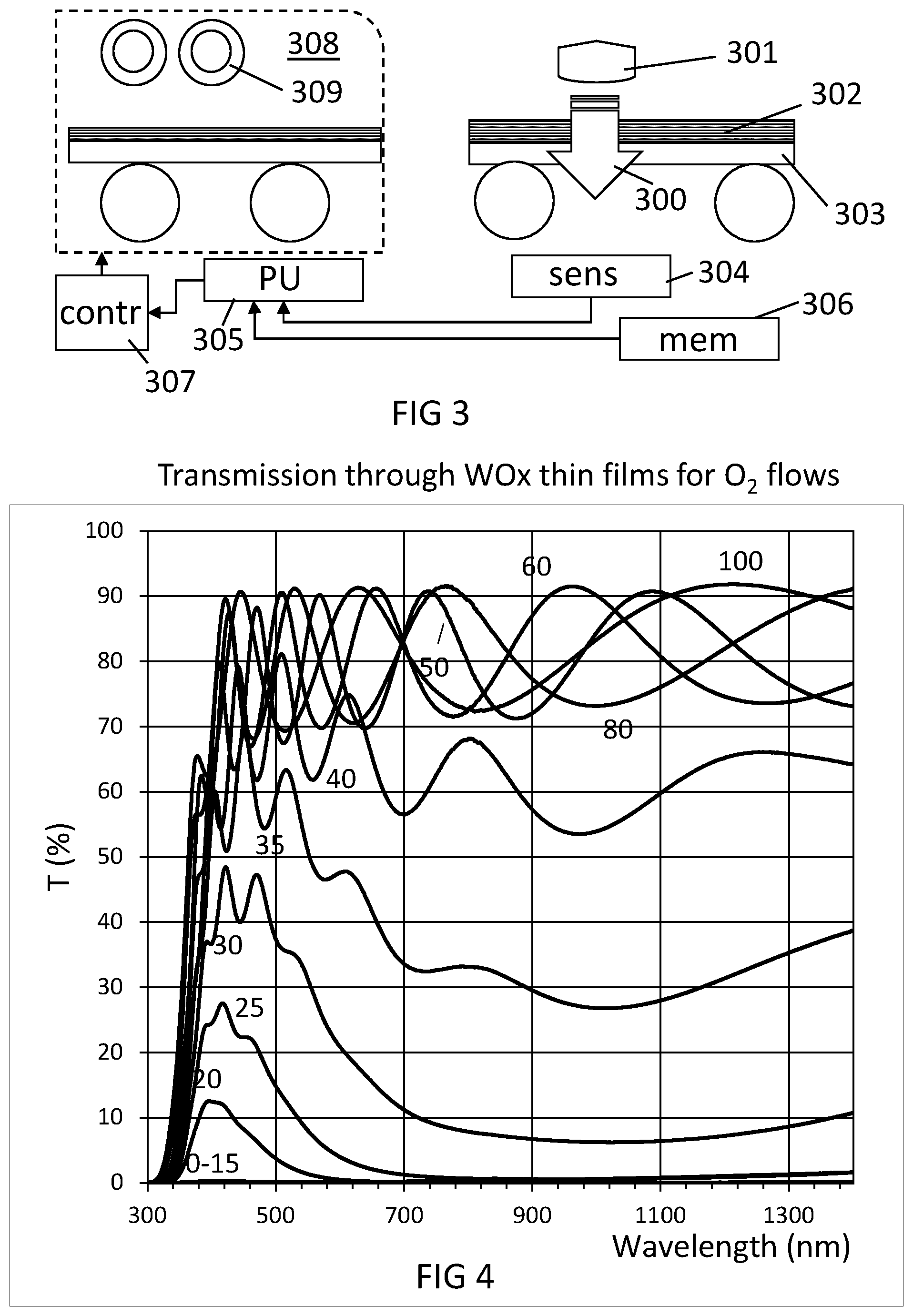 Patent US12351901 Figure 2 – Deposition of non-stoichiometric metal compound layer
