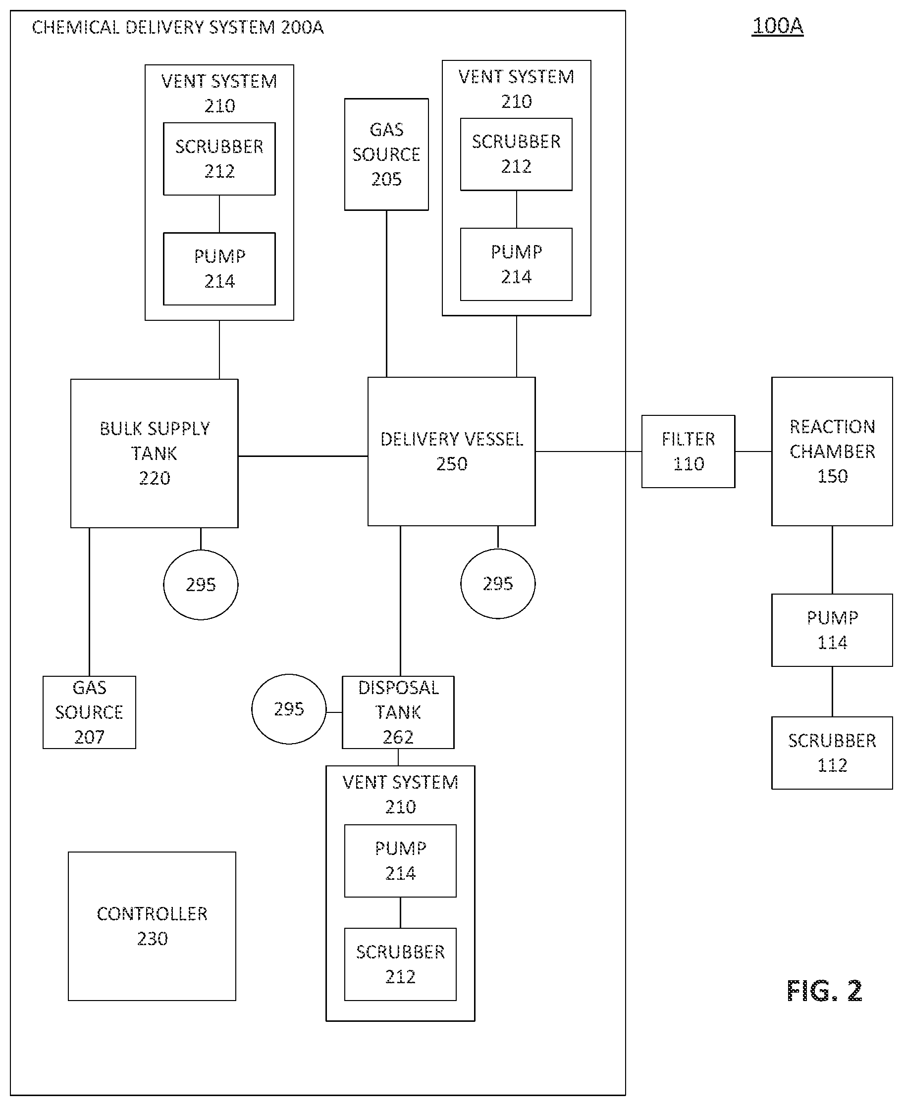 Patent US12351902 Figure 2 – Methods and systems for delivery of vanadium compounds