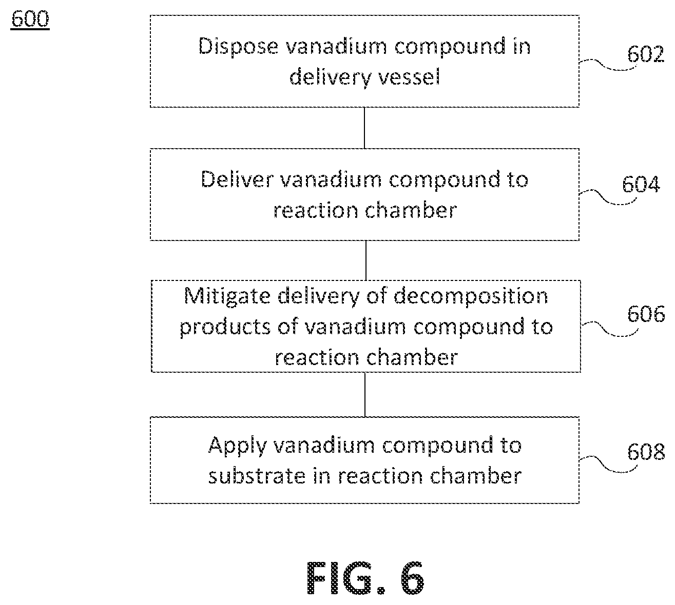 Patent US12351902 Figure 6 – Methods and systems for delivery of vanadium compounds