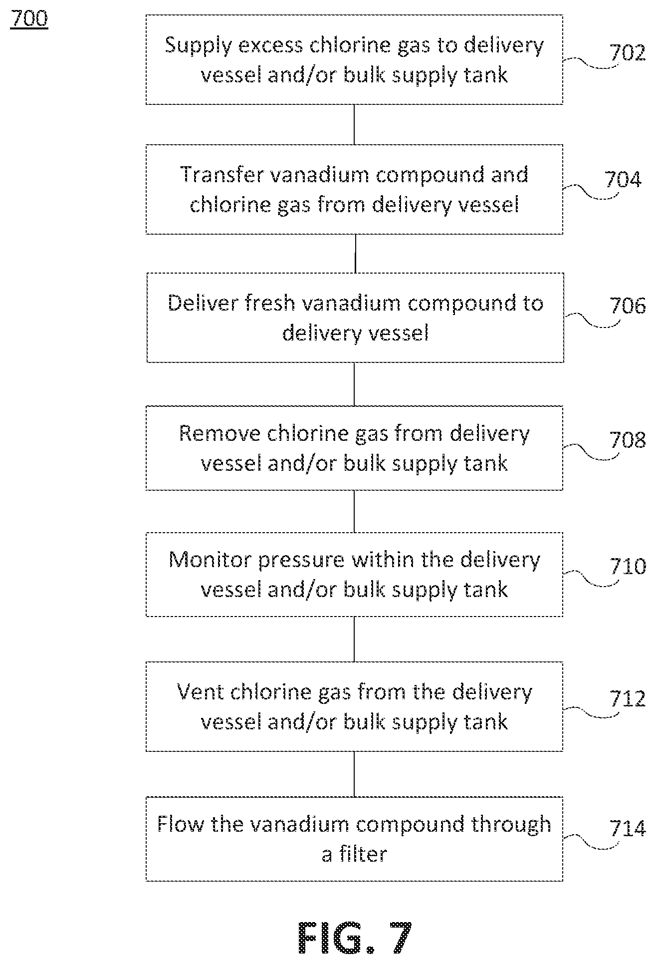 Patent US12351902 Figure 7 – Methods and systems for delivery of vanadium compounds