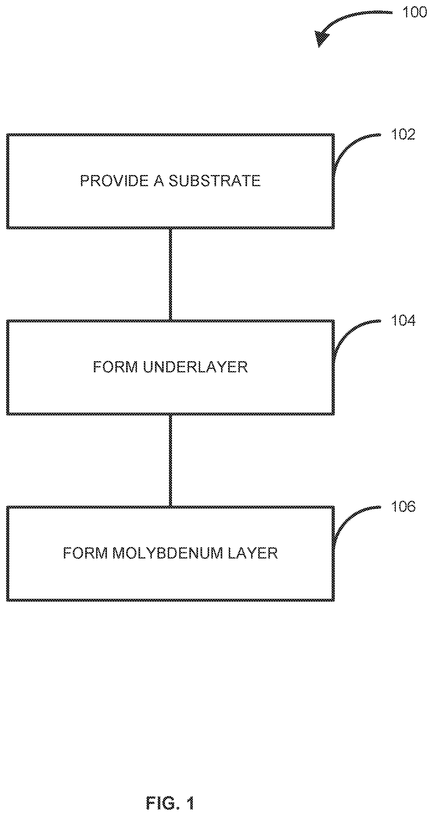 Patent US12351903 Figure 1 – Method and system for depositing molybdenum layers