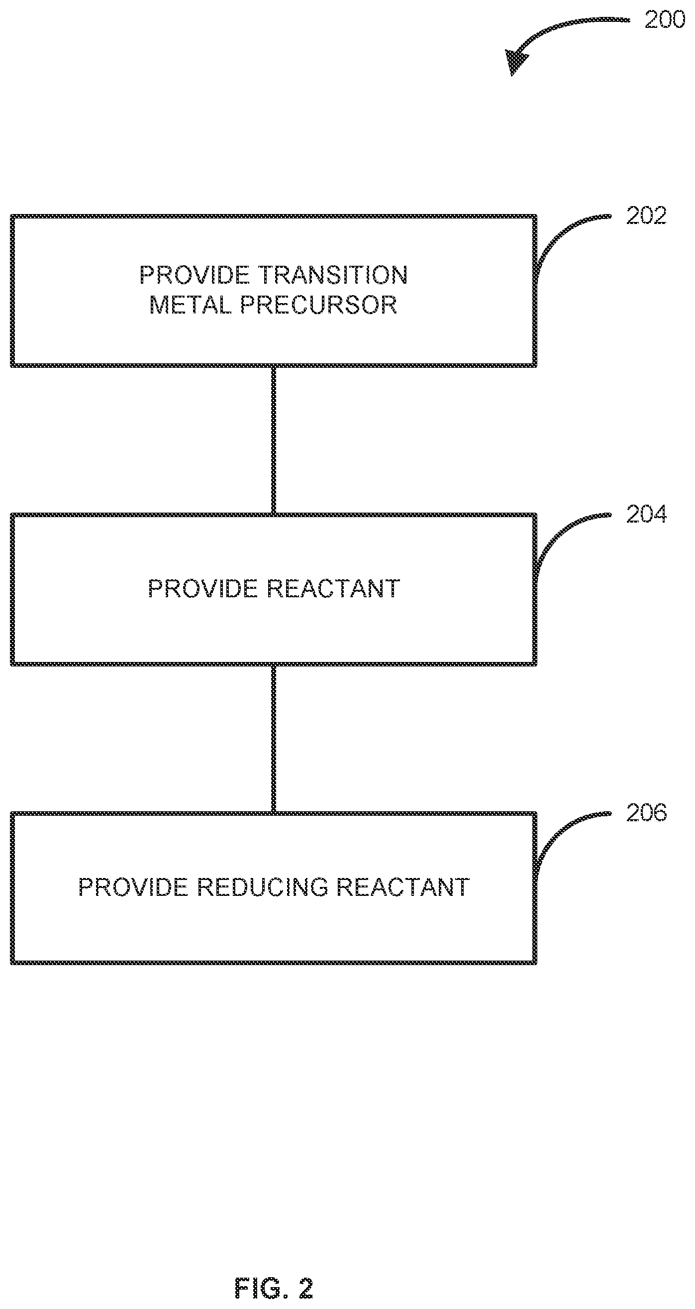 Patent US12351903 Figure 2 – Method and system for depositing molybdenum layers