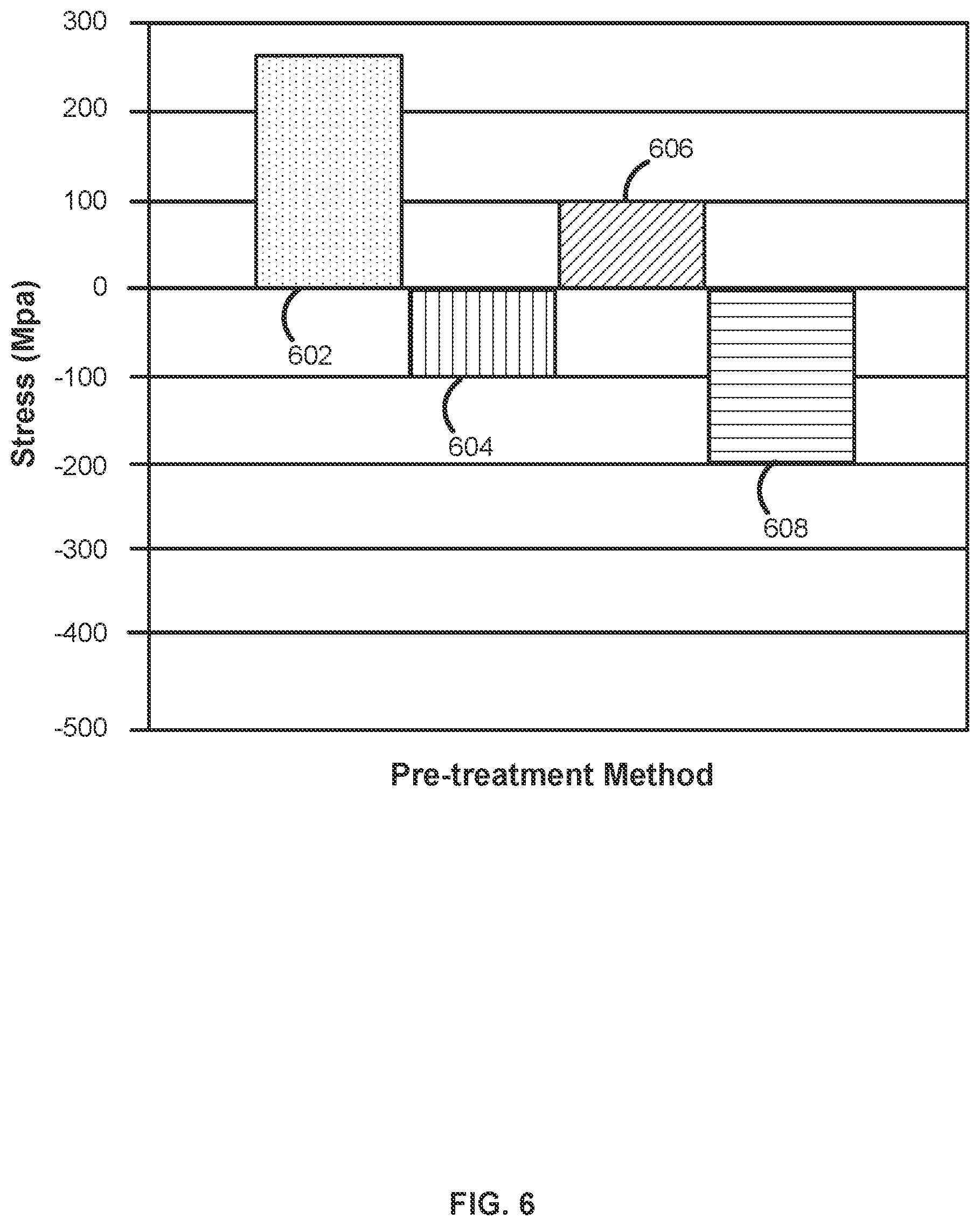 Patent US12351903 Figure 6 – Method and system for depositing molybdenum layers