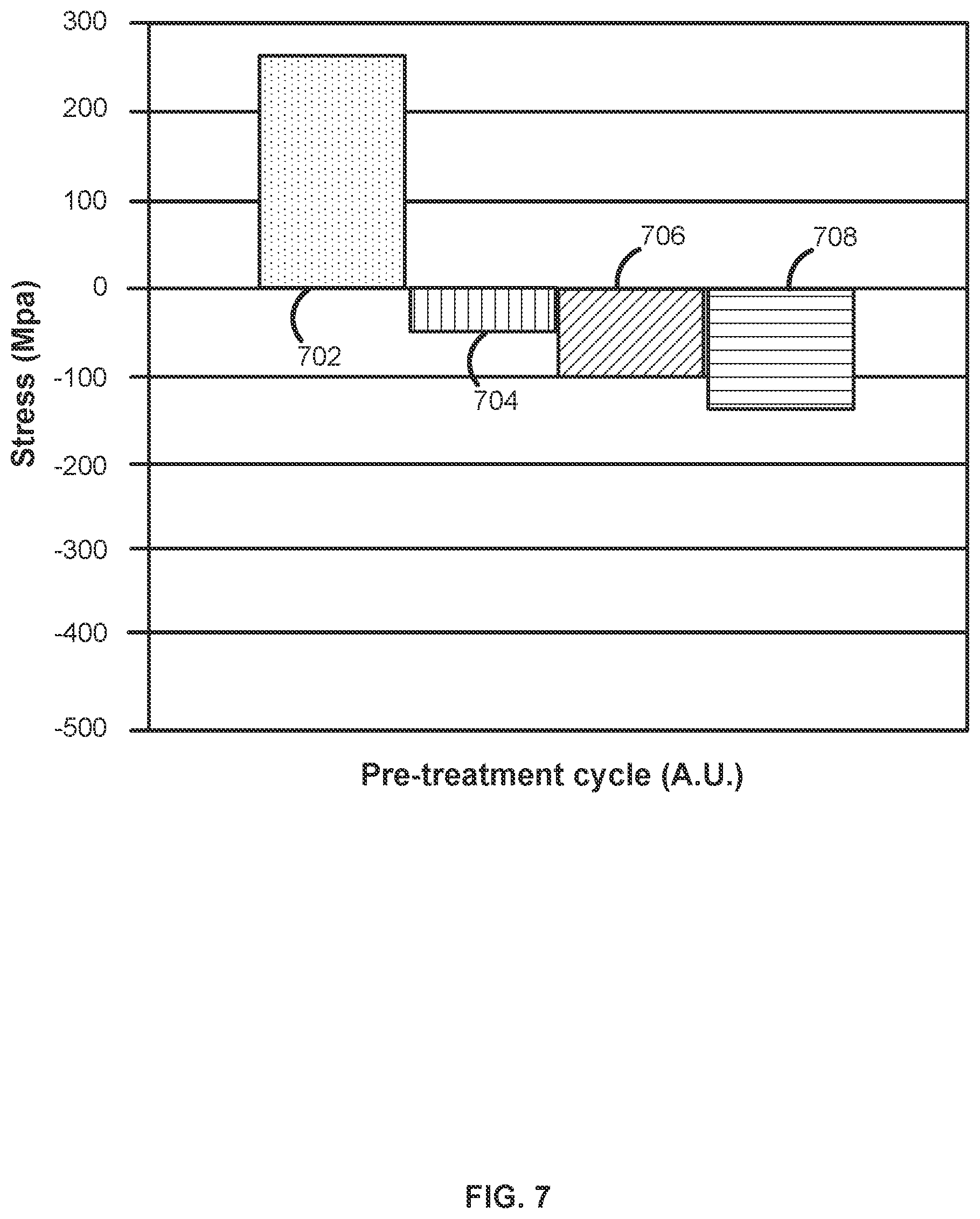 Patent US12351903 Figure 7 – Method and system for depositing molybdenum layers