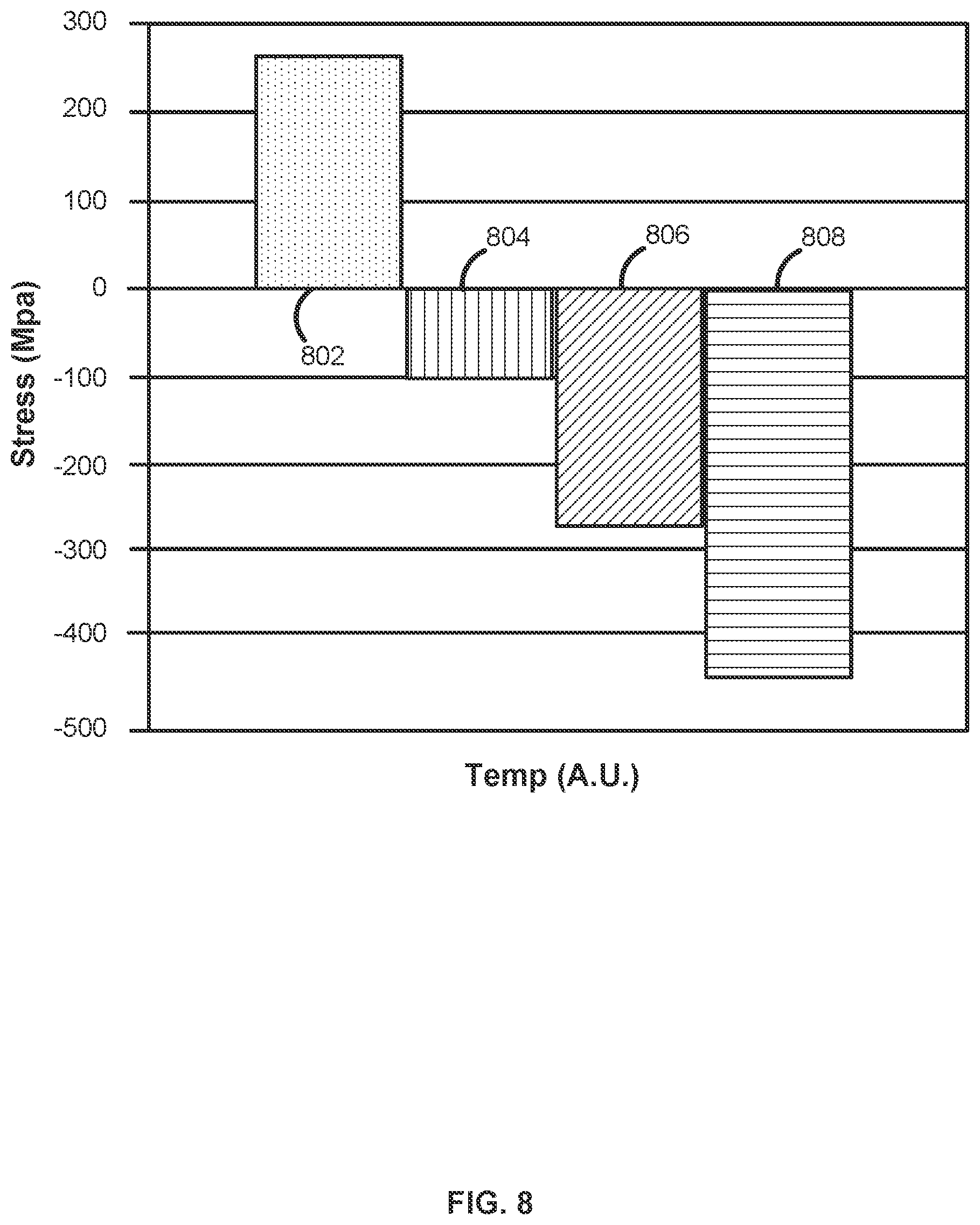 Patent US12351903 Figure 8 – Method and system for depositing molybdenum layers