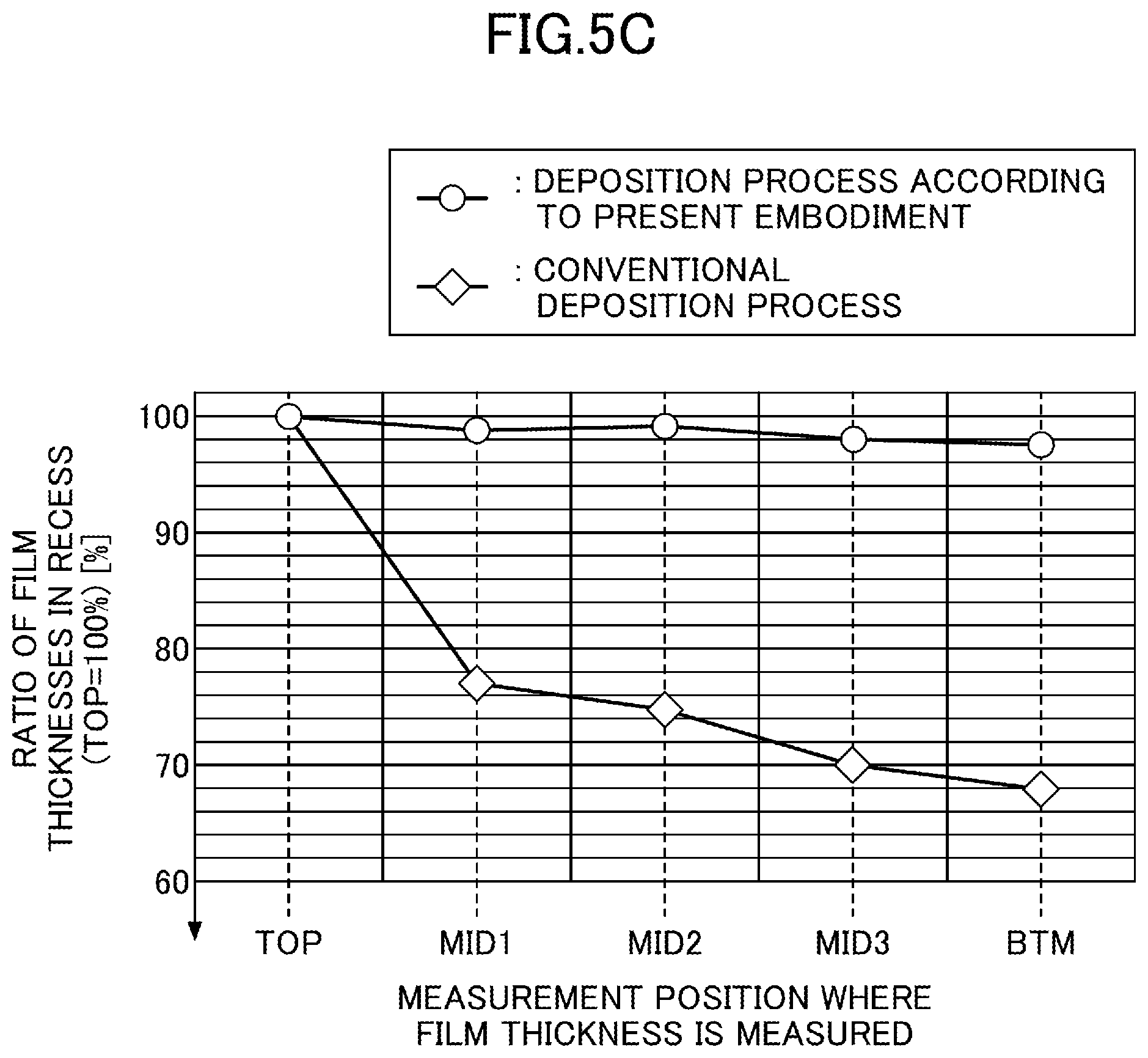 Patent US12351904 Figure 5 – Film deposition method and method for forming polycrystalline silicon film