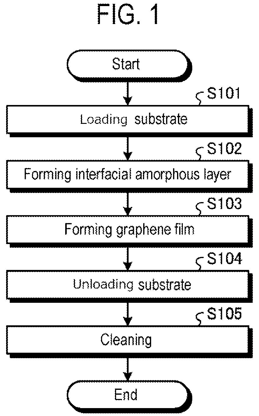 Patent US12351905 Figure 1 – Film forming method and film forming apparatus