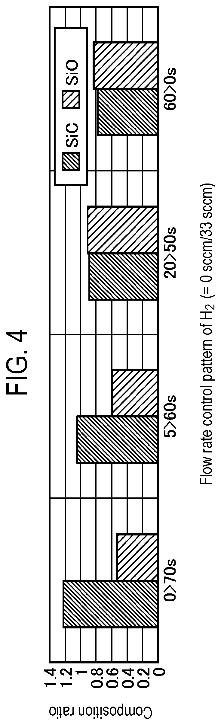 Patent US12351905 Figure 4 – Film forming method and film forming apparatus