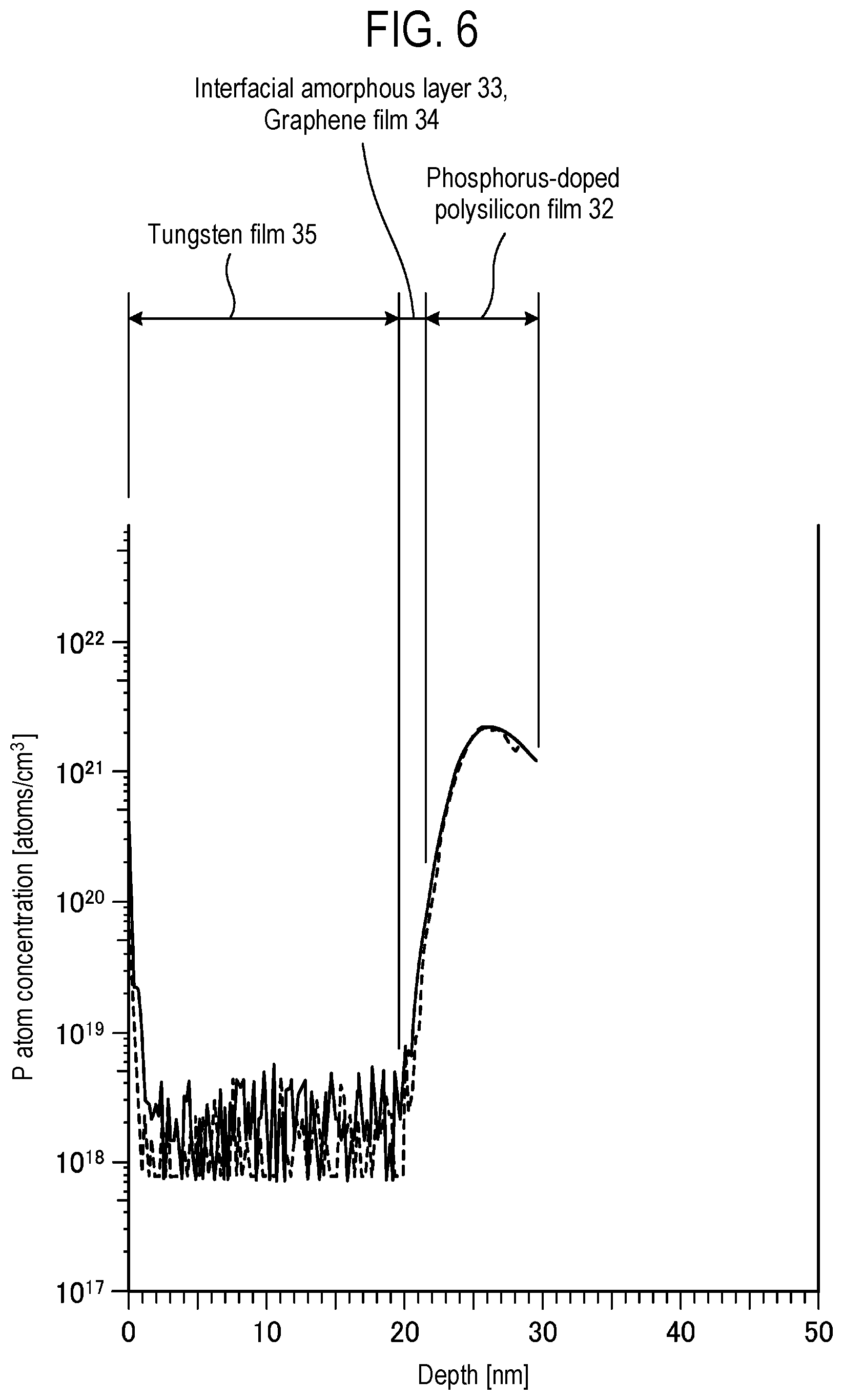 Patent US12351905 Figure 6 – Film forming method and film forming apparatus