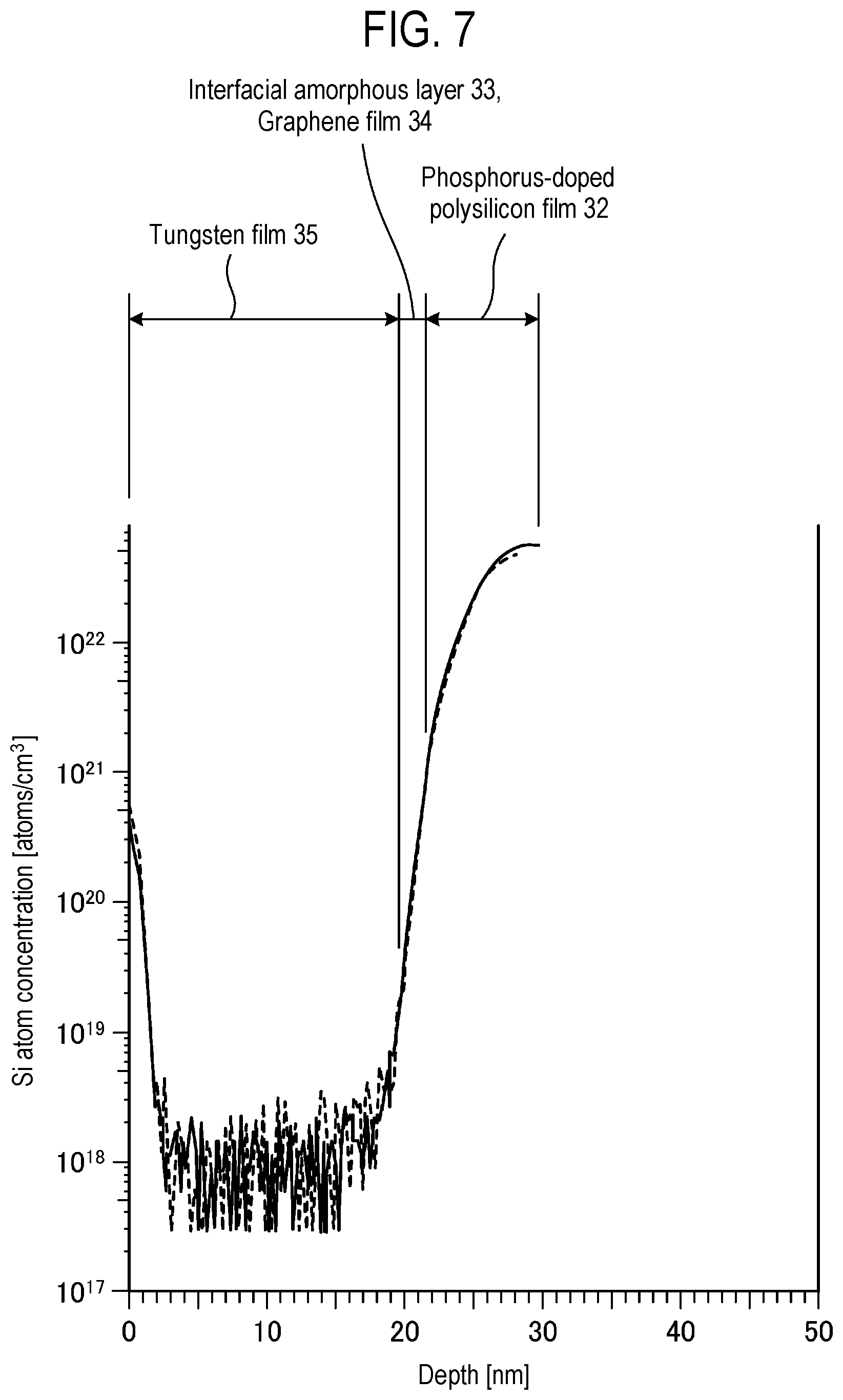 Patent US12351905 Figure 7 – Film forming method and film forming apparatus