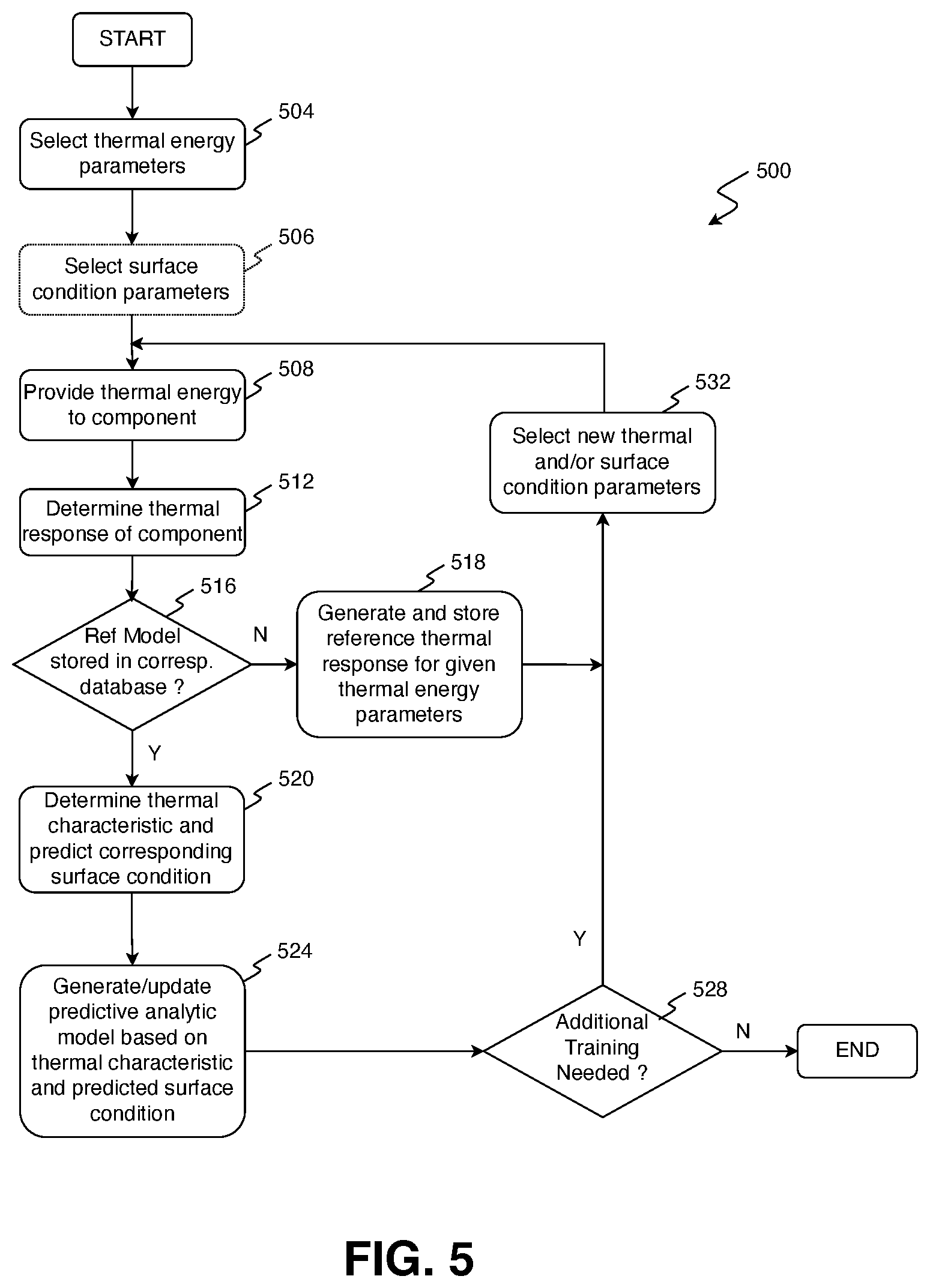 Patent US12351907 Figure 6 – Method of monitoring a surface condition of a component