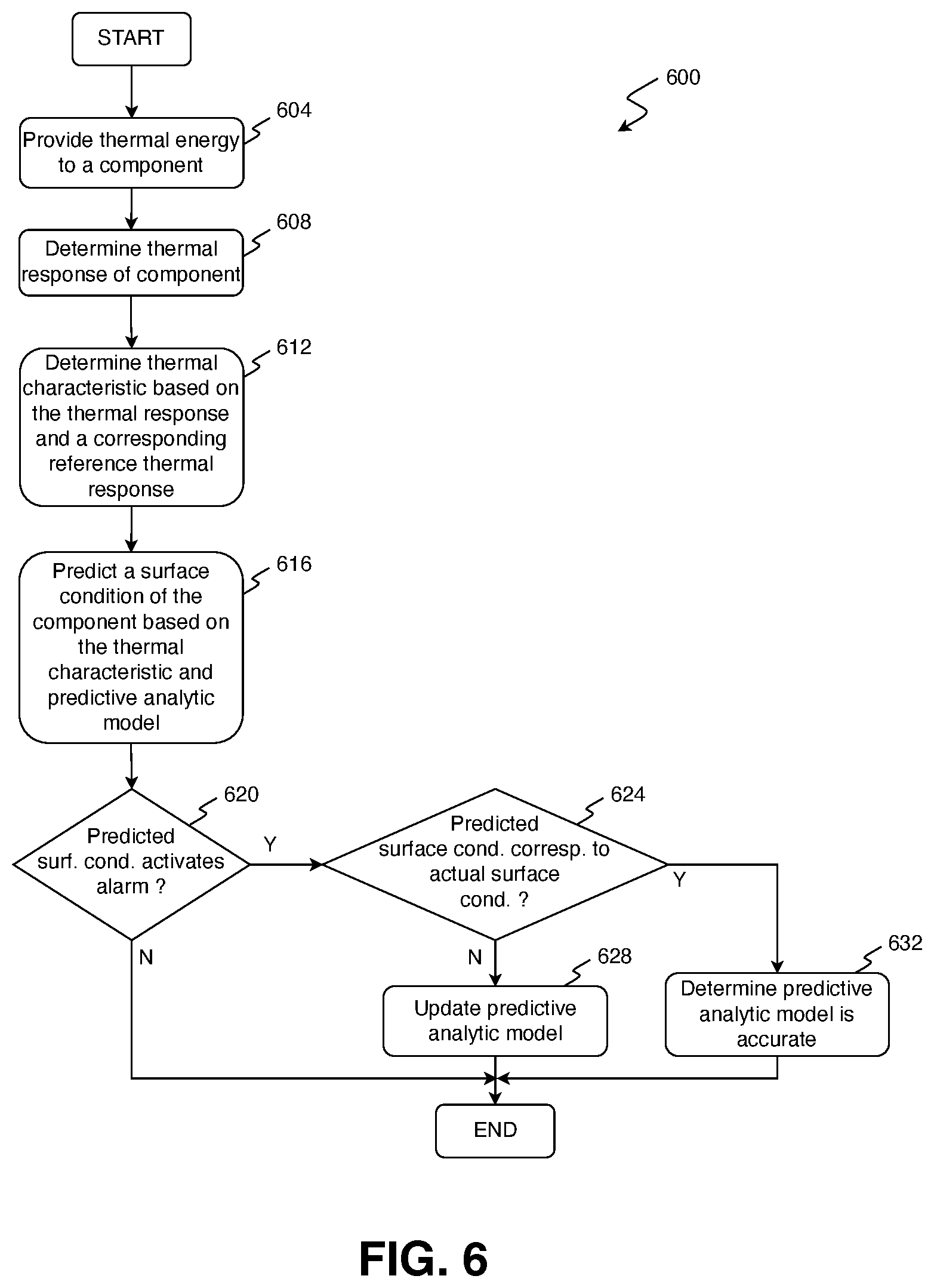Patent US12351907 Figure 7 – Method of monitoring a surface condition of a component