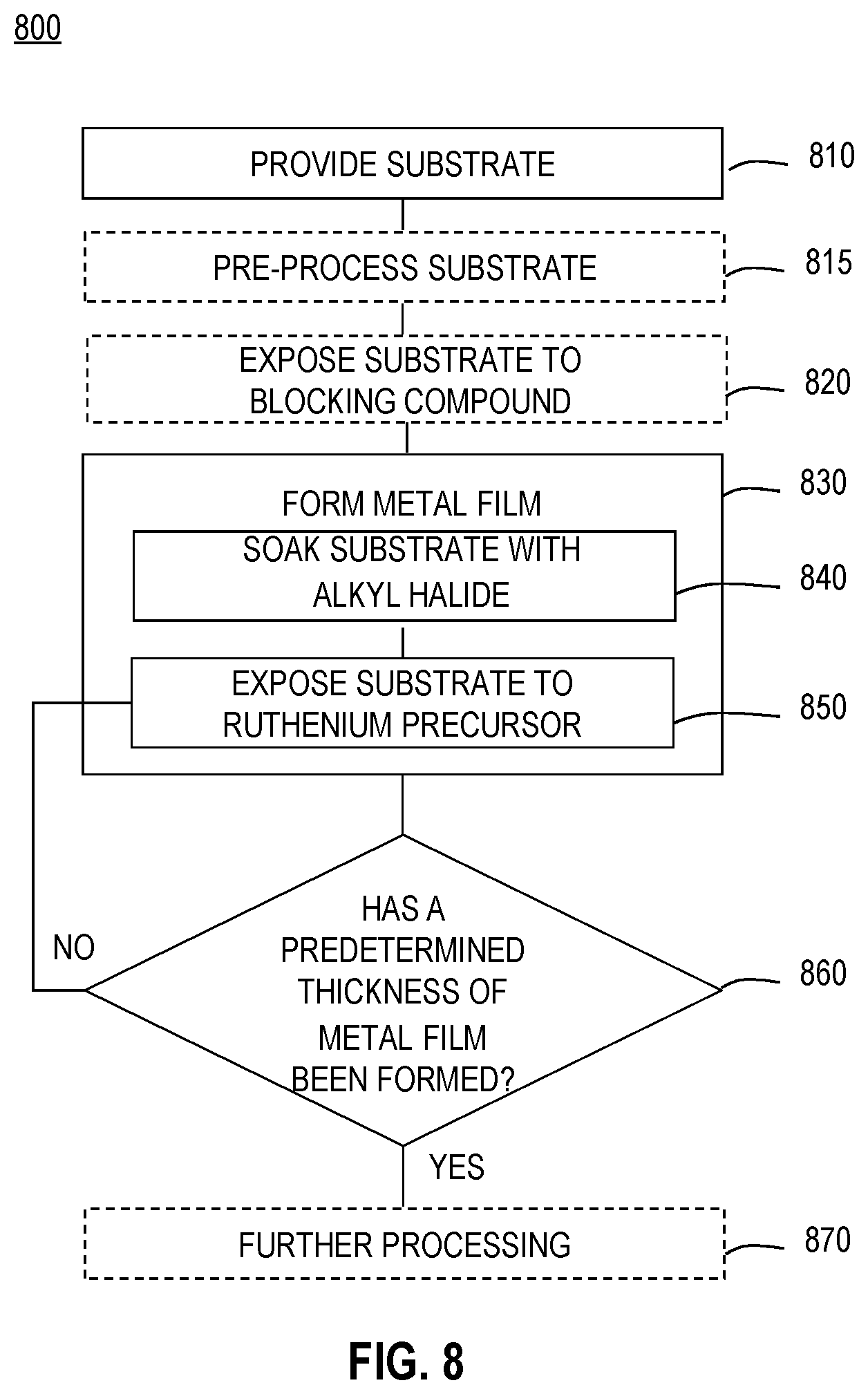 Patent US12351909 Figure 7 – Gap fill methods using catalyzed deposition