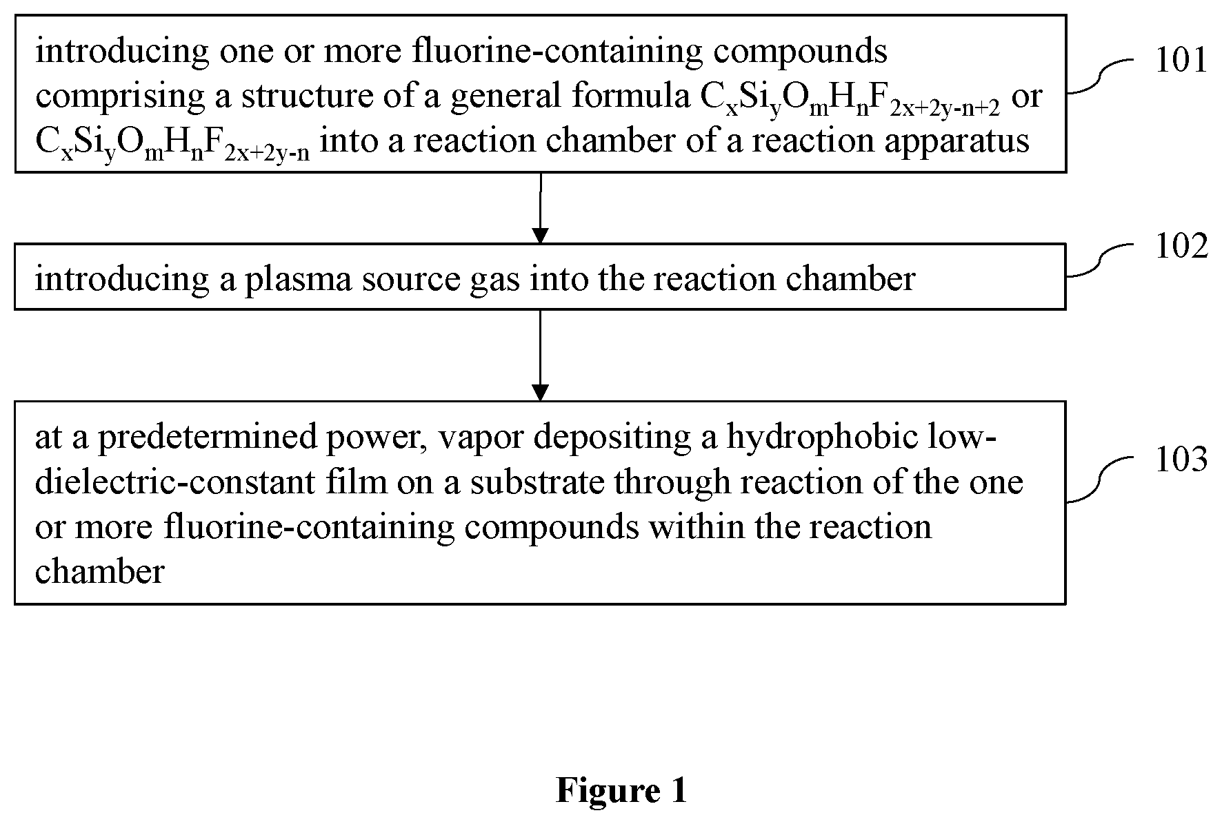 Patent US12351911 Figure 1 – Hydrophobic low-dielectric-constant film and preparation method therefor
