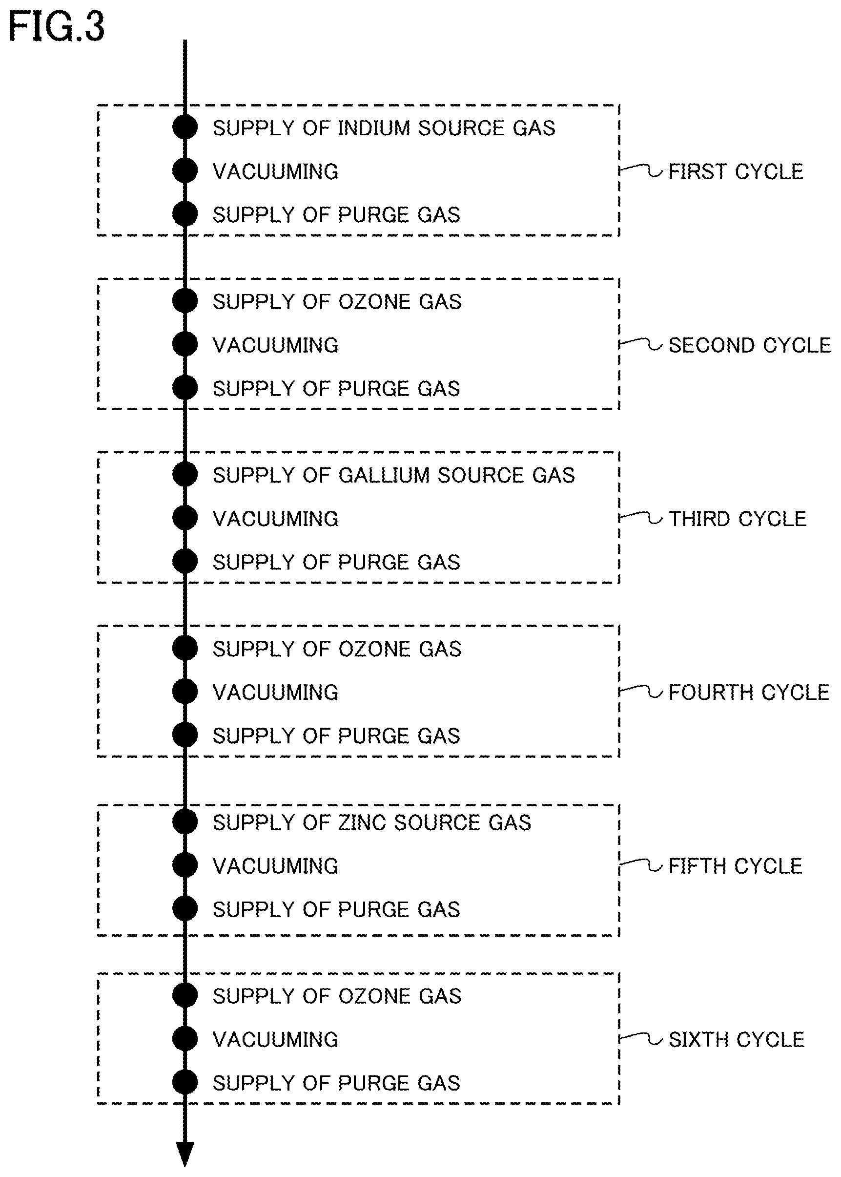 Patent US12351913 Figure 3 – Film forming apparatus and film forming method