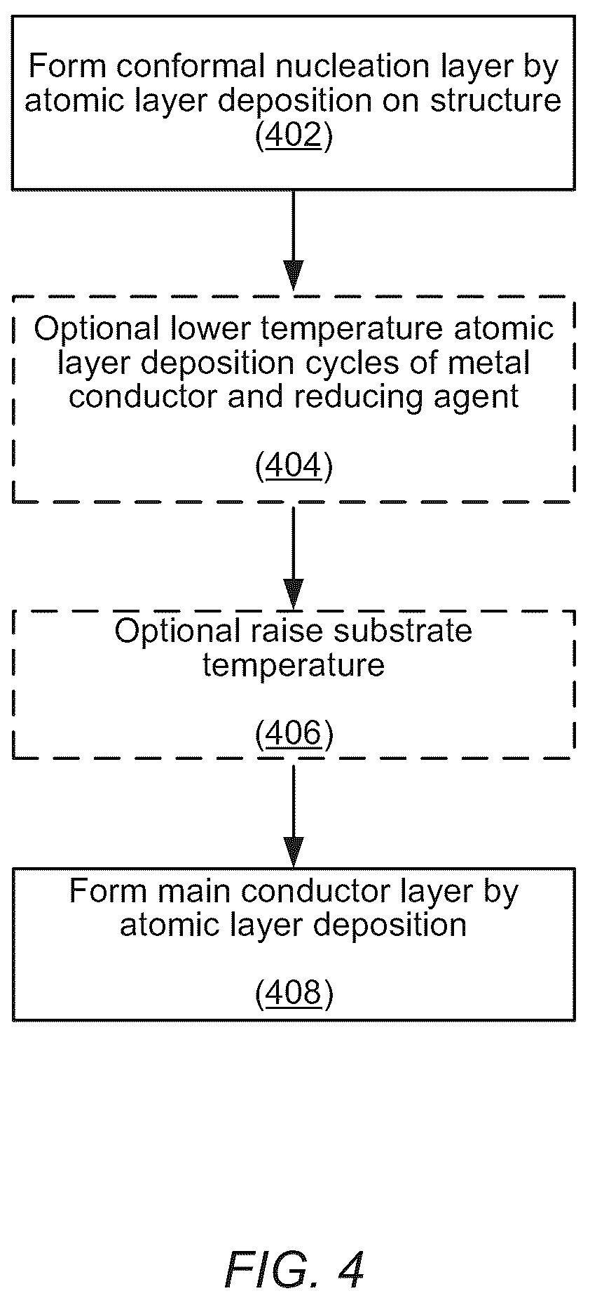 Patent US12351914 Figure 4 – Deposition of films using molybdenum precursors