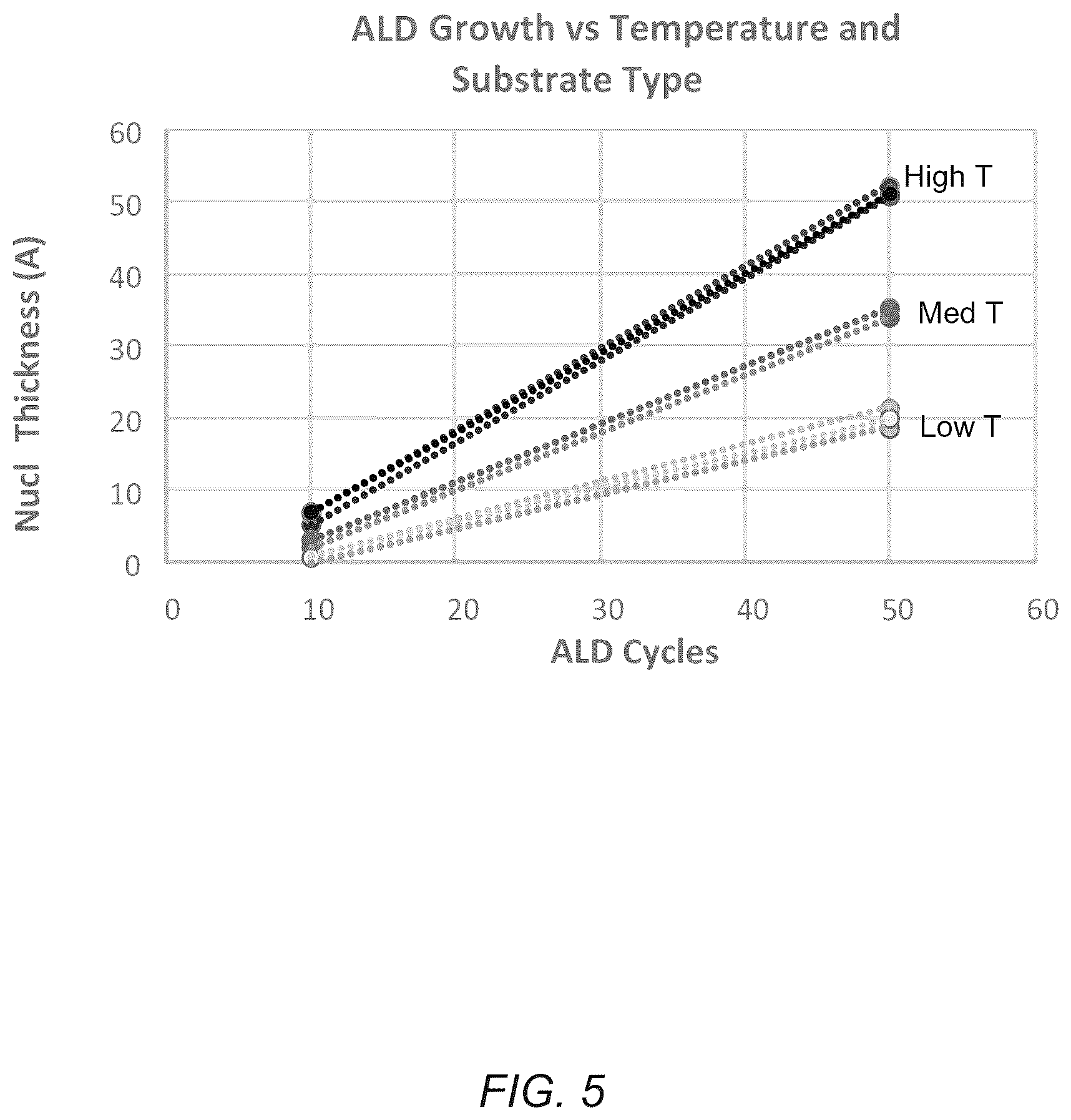 Patent US12351914 Figure 5 – Deposition of films using molybdenum precursors