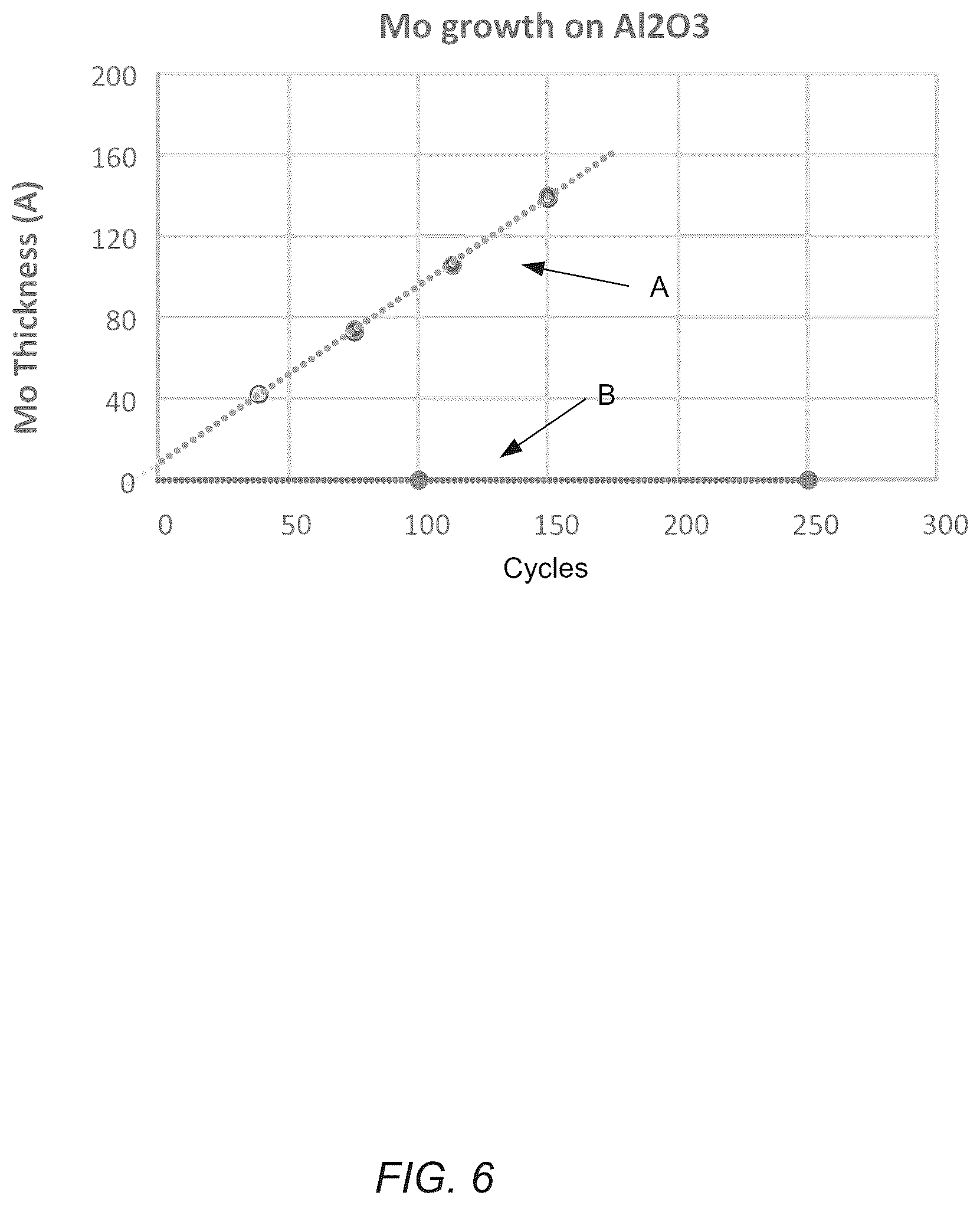 Patent US12351914 Figure 6 – Deposition of films using molybdenum precursors