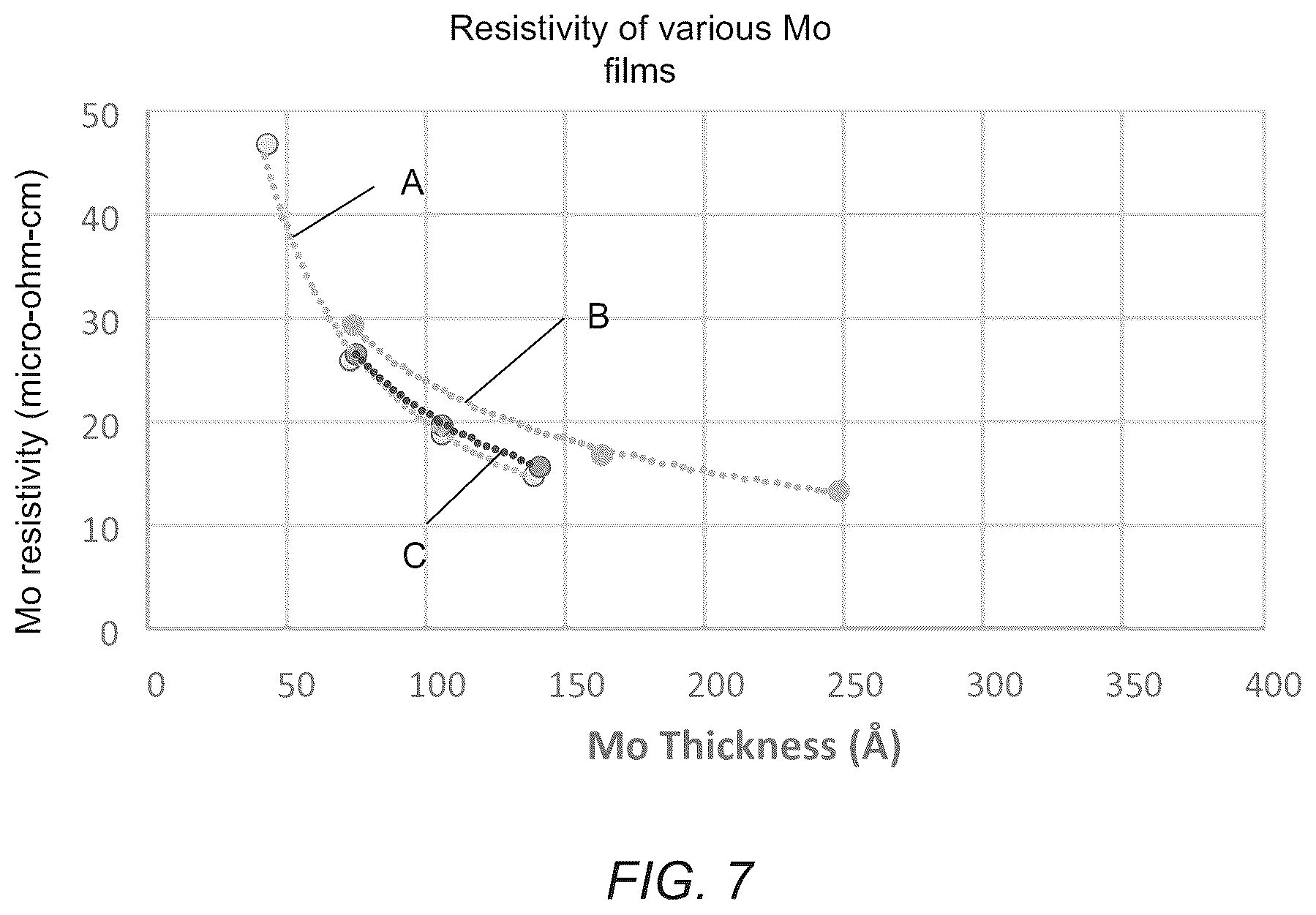 Patent US12351914 Figure 7 – Deposition of films using molybdenum precursors