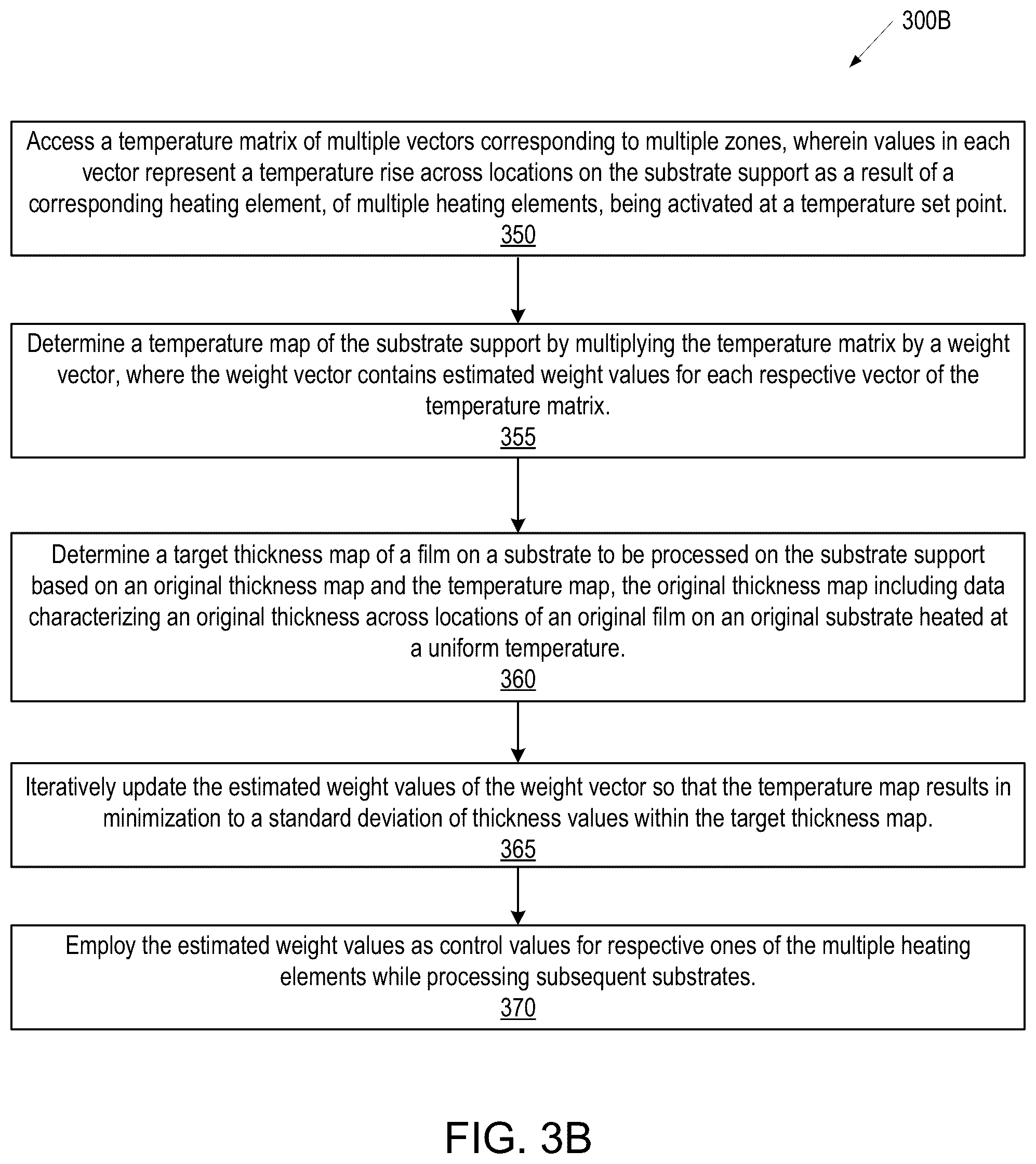 Patent US12351917 Figure 4 – Multi-zone heater tuning in substrate heater