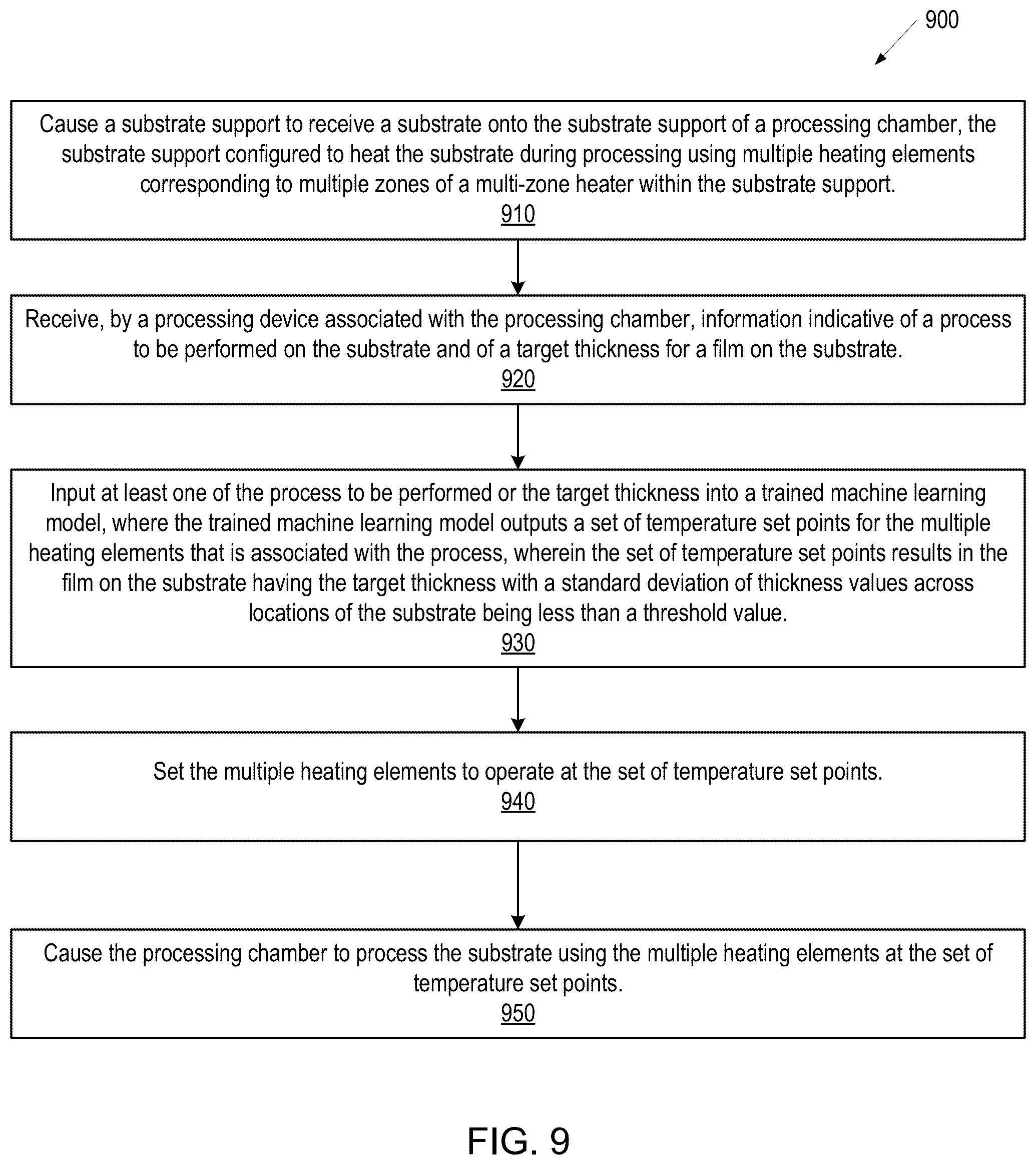 Patent US12351917 Figure 11 – Multi-zone heater tuning in substrate heater