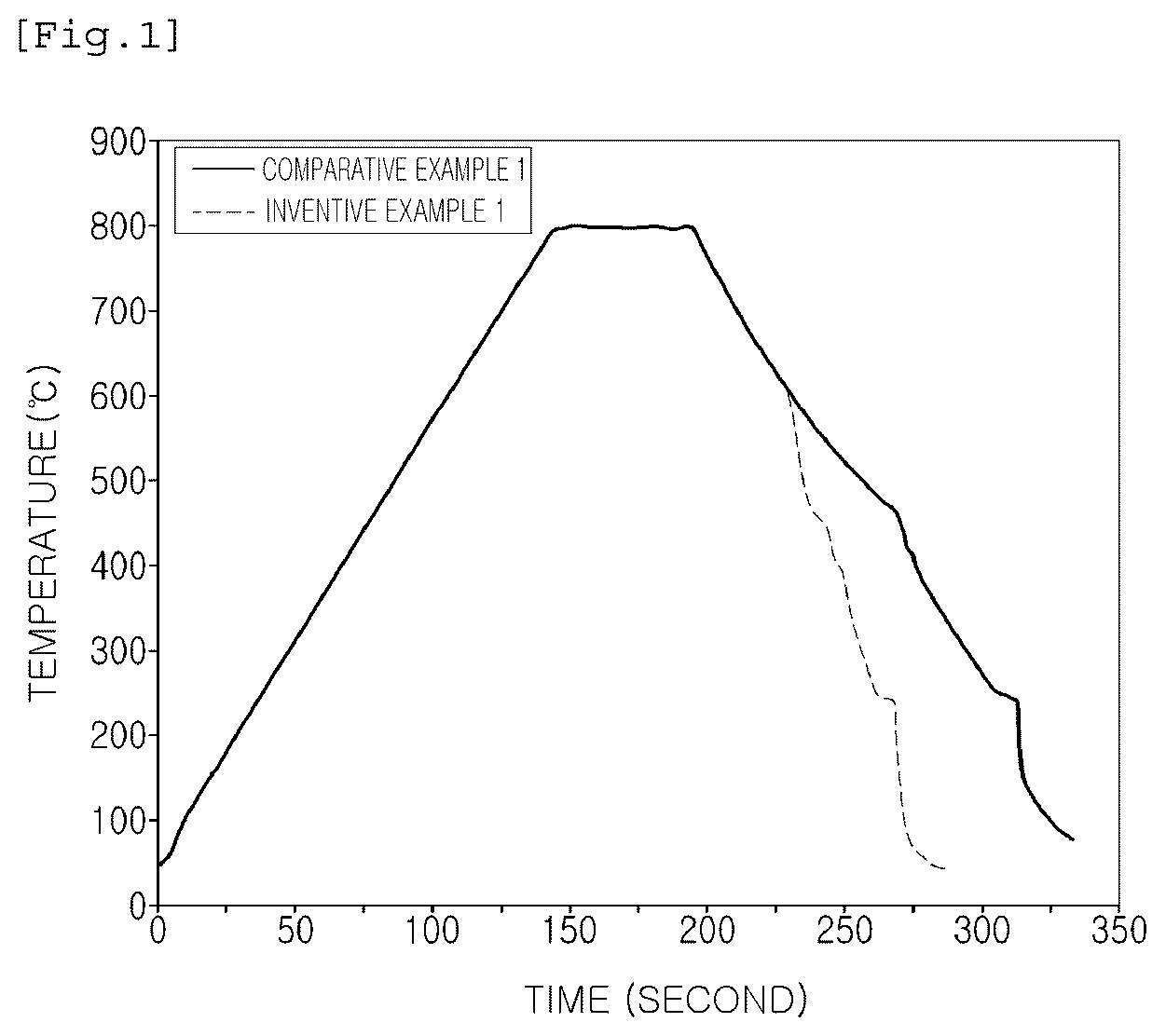 Patent US12351919 Figure 1 – Plated steel sheet having excellent sealer adhesion and method for manufacturing same