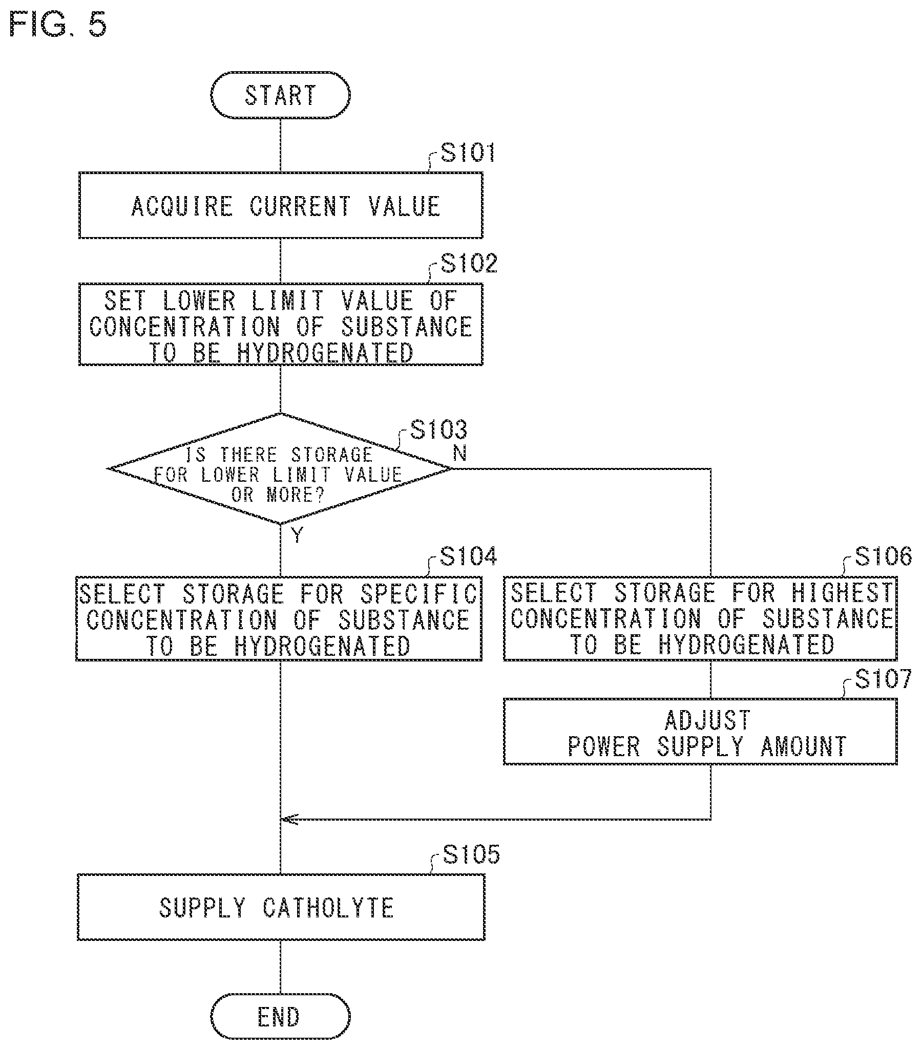 Patent US12351923 Figure 4 – Organic hydride producing system, control device for organic hydride producing system, and control method for organic hydride producing system