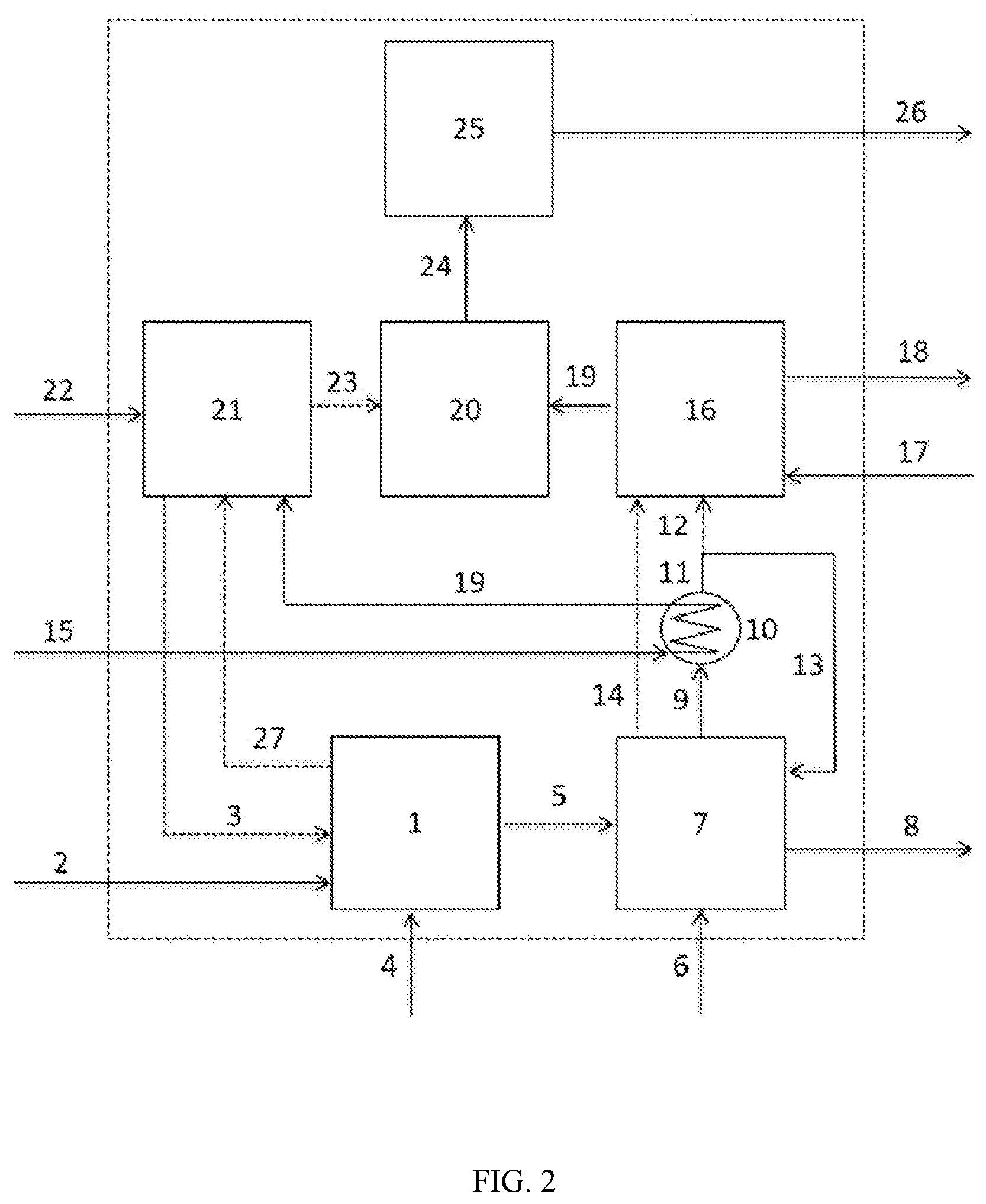 Patent US12351926 Figure 2 – Process and integrated plant for the treatment of the carbon oxides formed in the production of aluminum