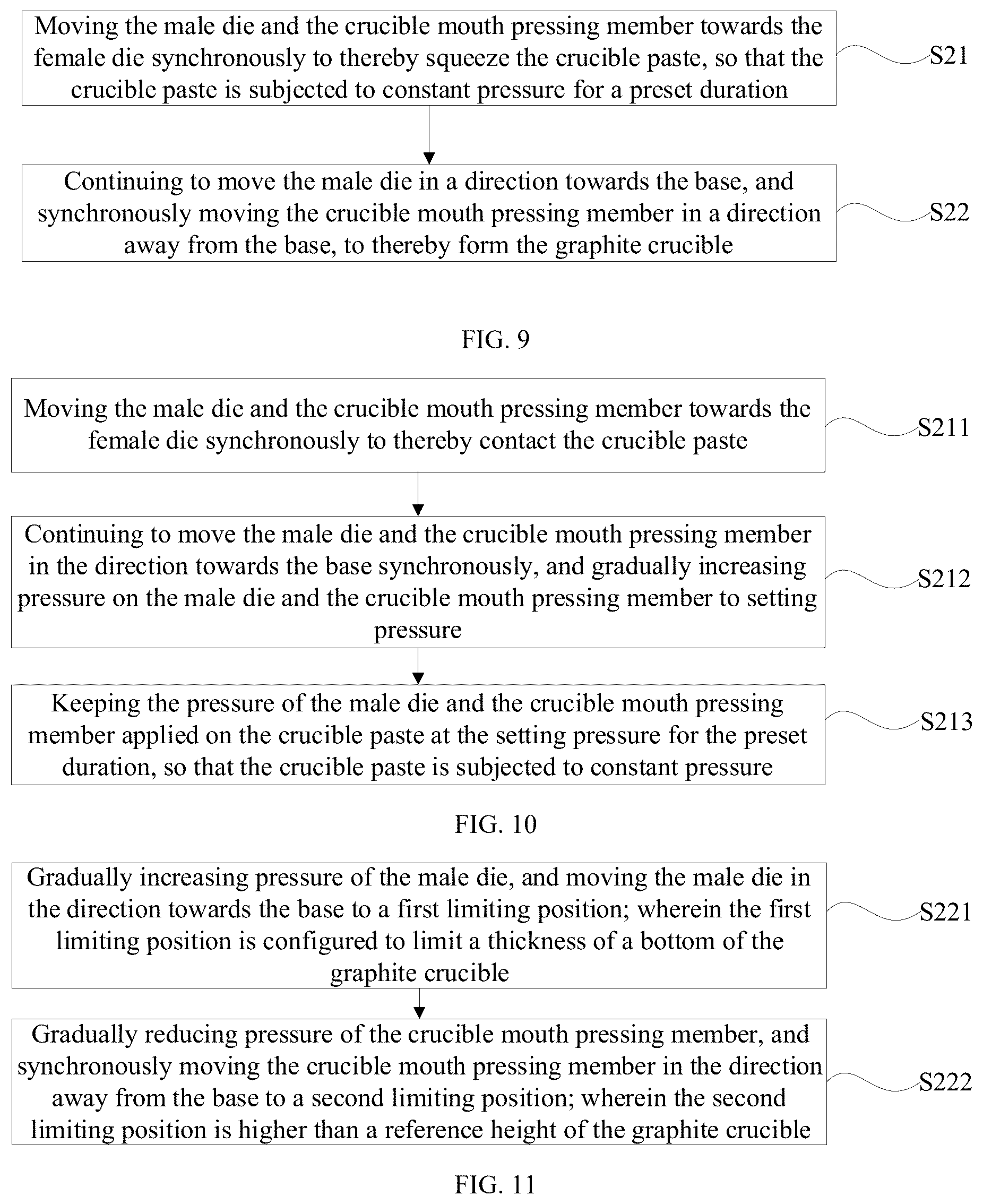 Patent US12351927 Figure 6 – Forming device and preparation method of graphite crucible