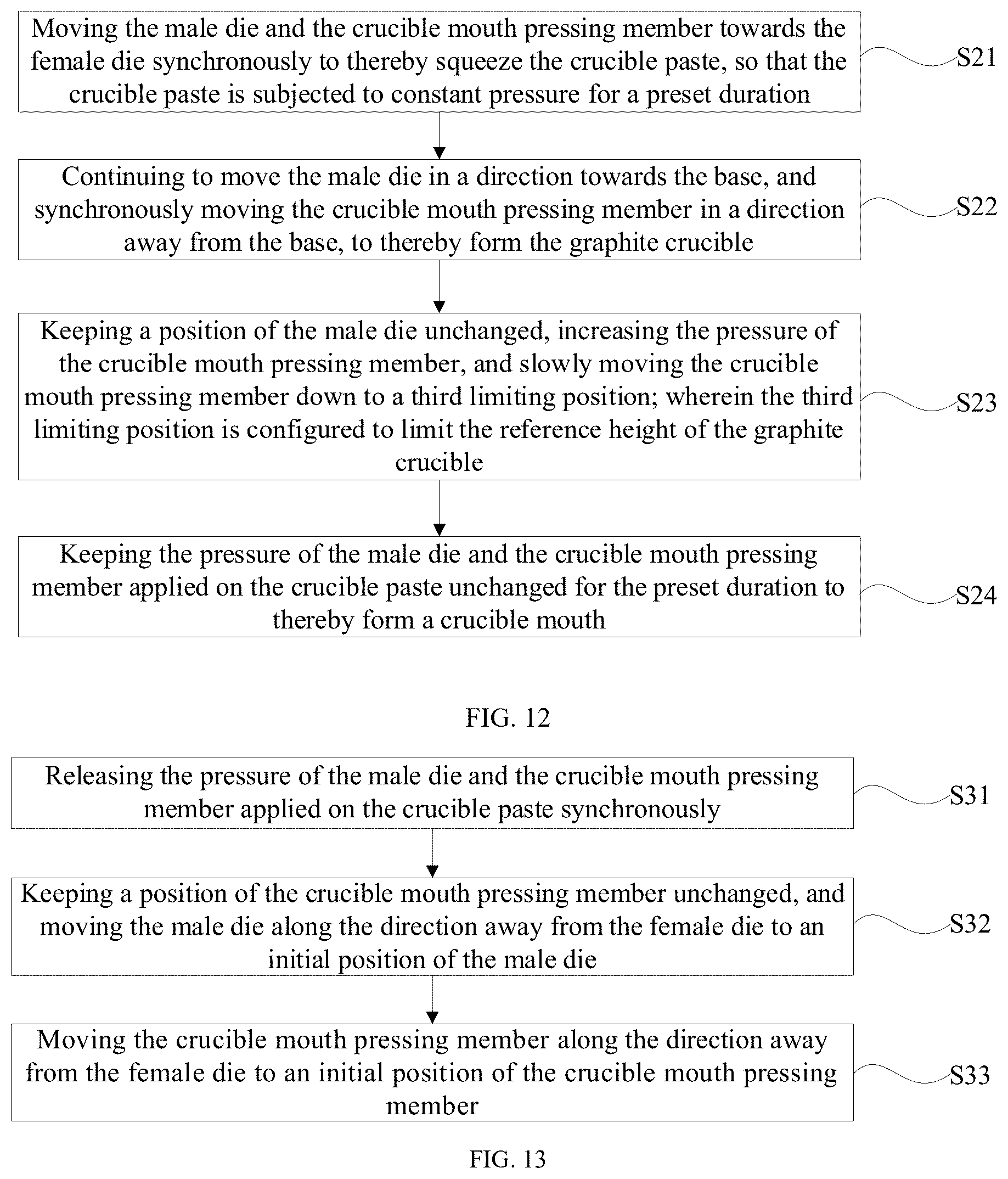 Patent US12351927 Figure 7 – Forming device and preparation method of graphite crucible