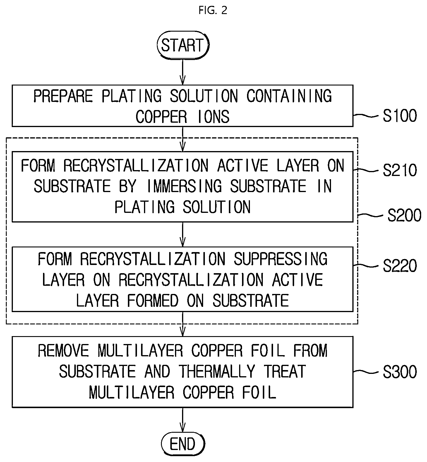 Patent US12351928 Figure 2 – Electrodeposition apparatus to prepare a multilayer copper foil