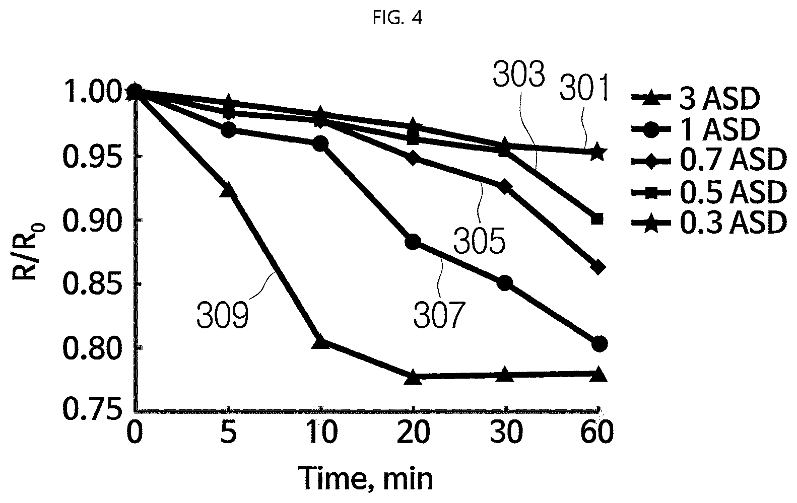 Patent US12351928 Figure 4 – Electrodeposition apparatus to prepare a multilayer copper foil