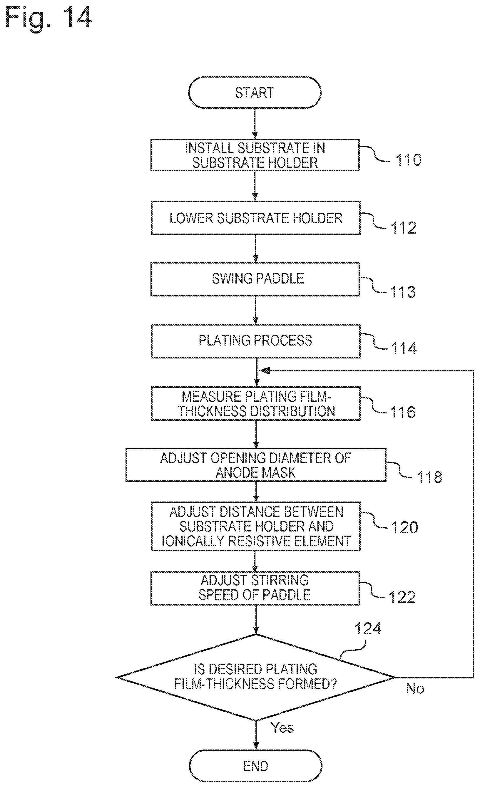 Patent US12351929 Figure 14 – Plating apparatus and plating method