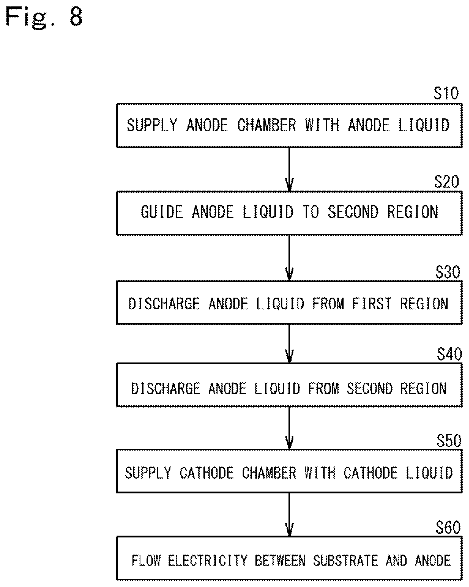 Patent US12351932 Figure 8 – Plating process method