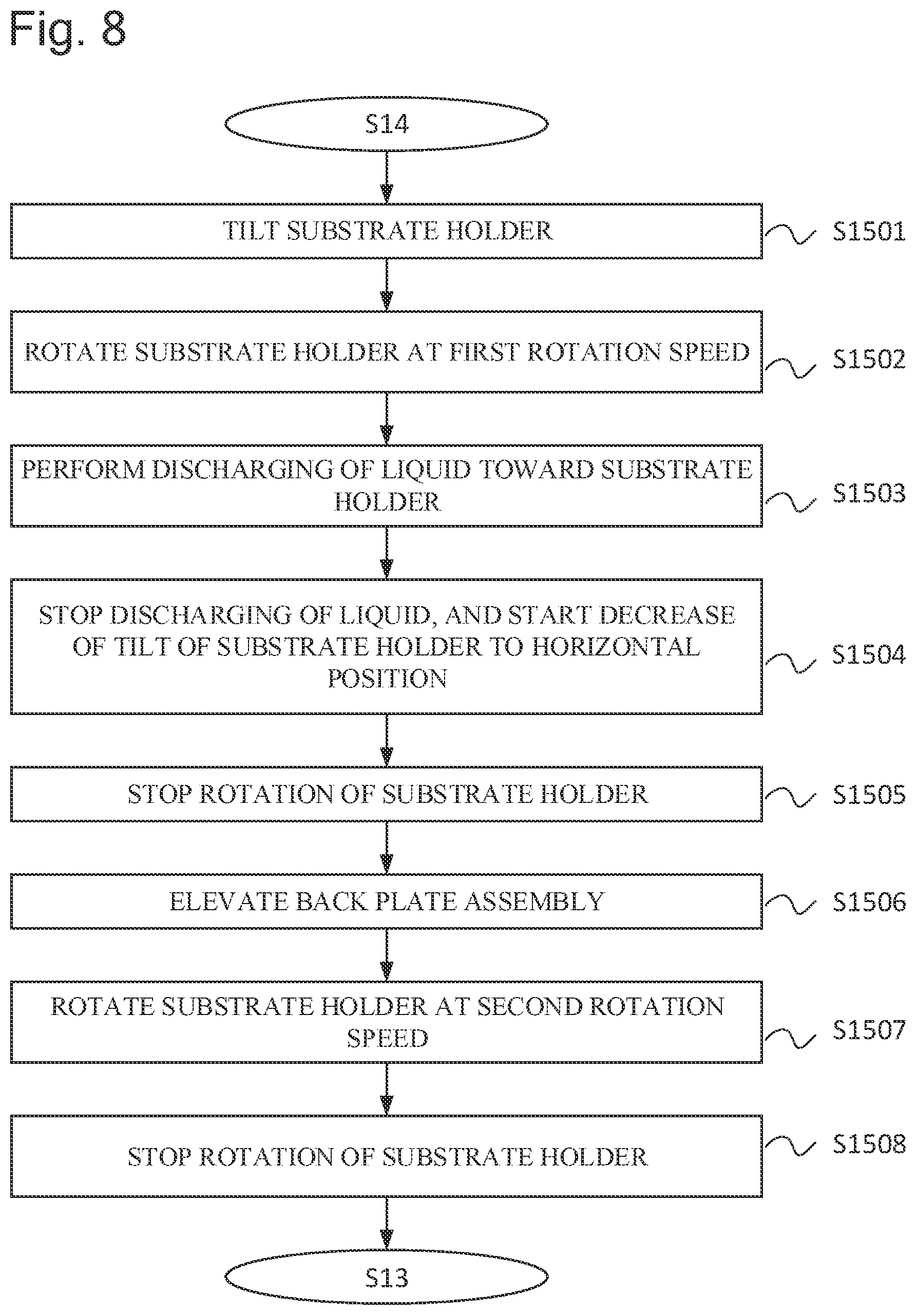 Patent US12351933 Figure 7 – Plating method and plating apparatus