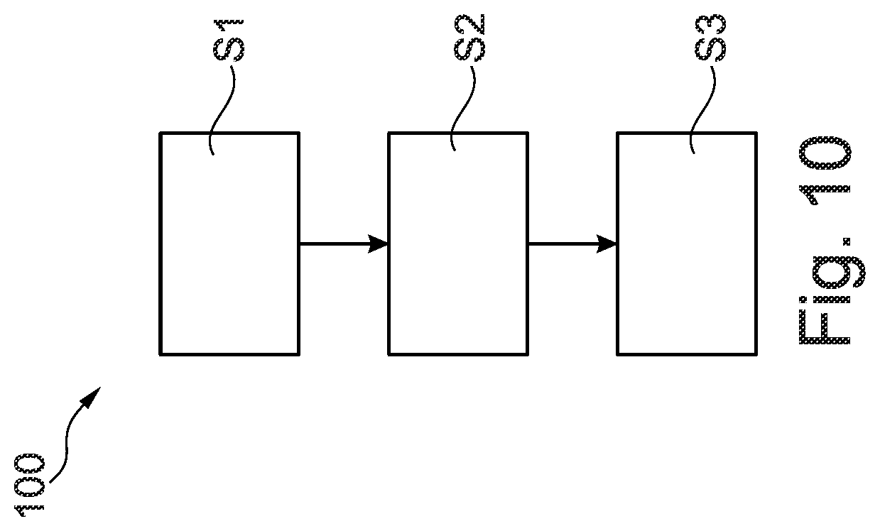 Patent US12351935 Figure 9 – Distribution system for a process fluid for chemical and/or electrolytic surface treatment of a substrate