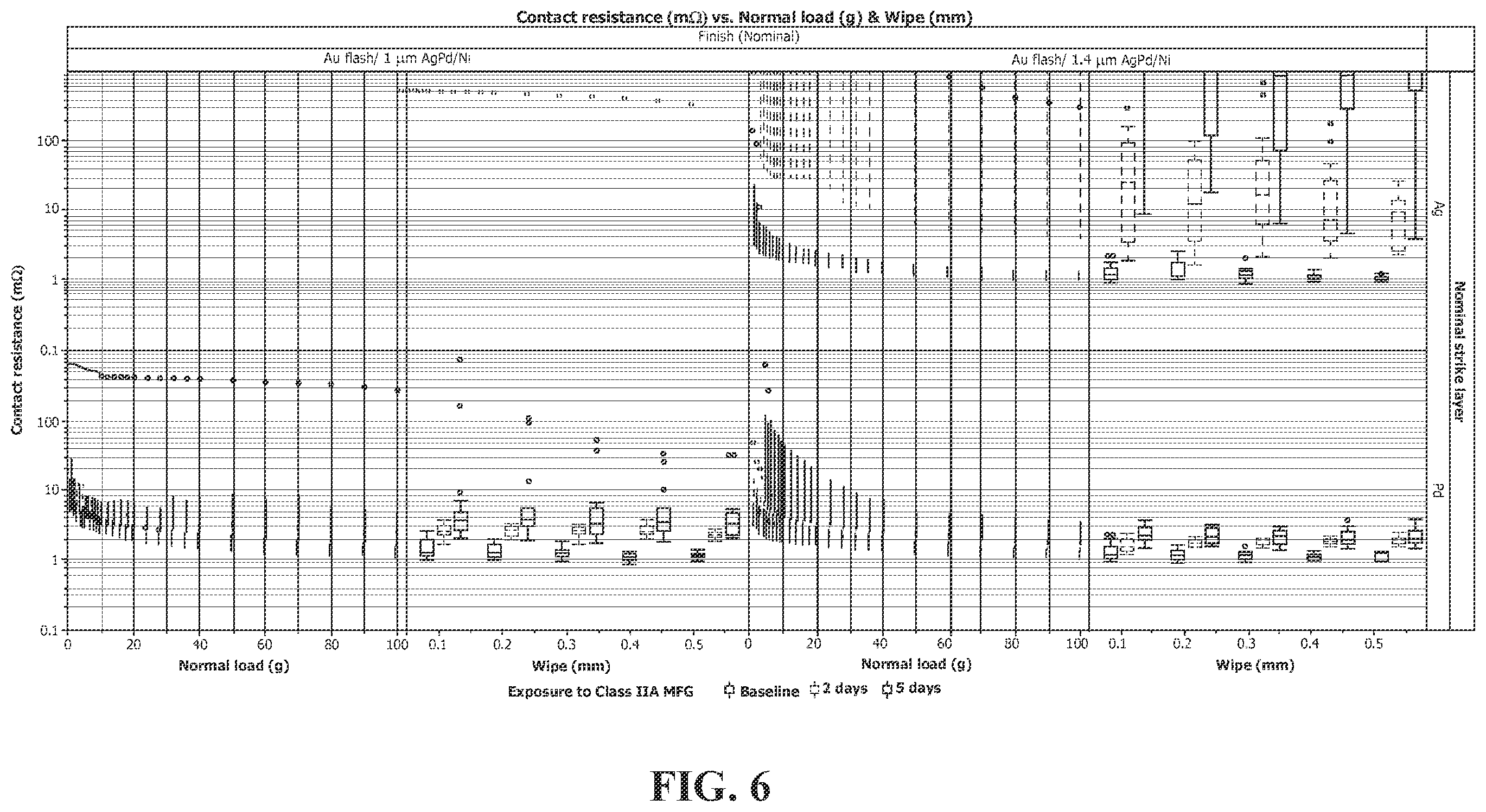 Patent US12351936 Figure 3 – Layered plating stack for improved contact resistance in corrosive environments