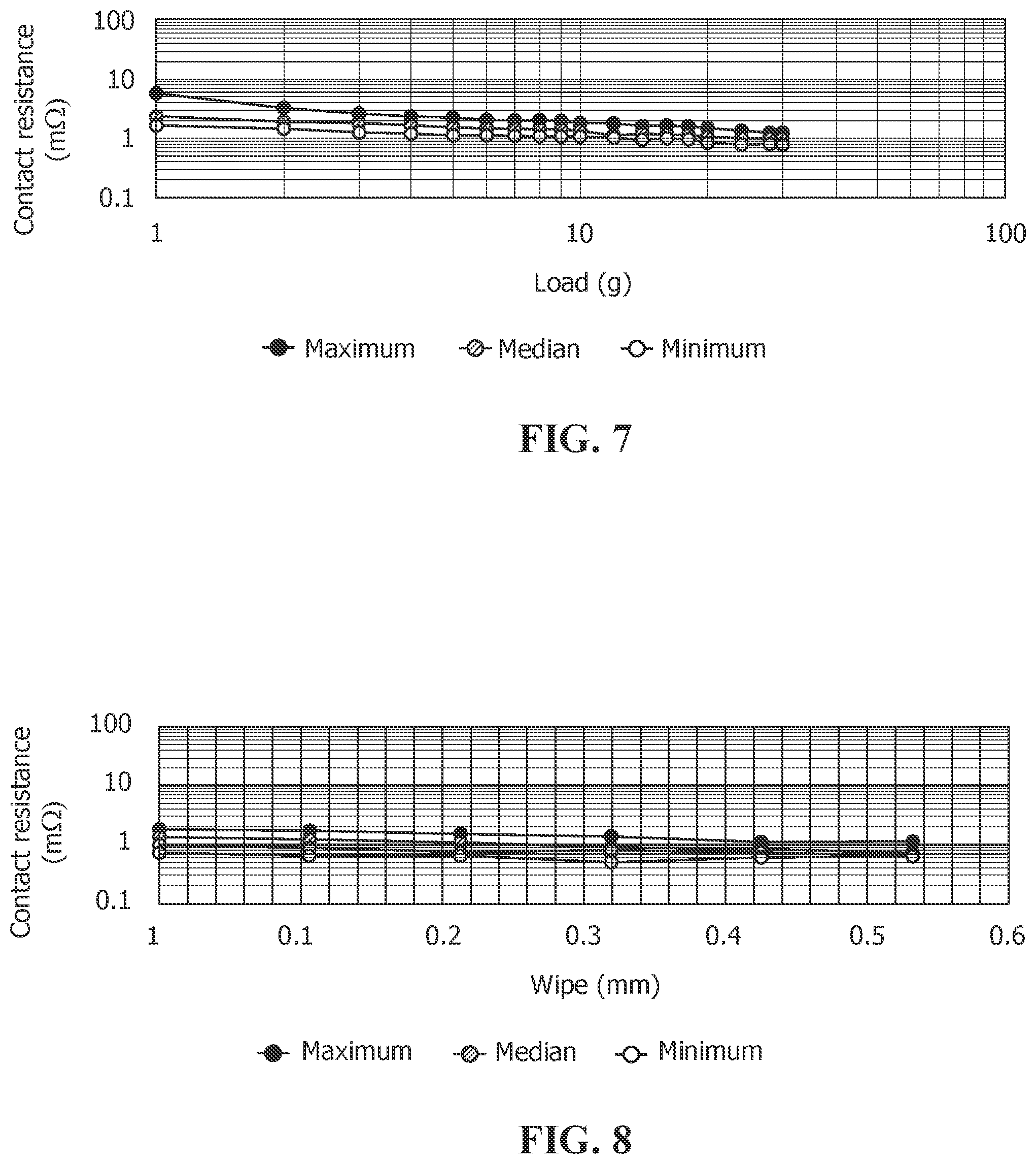 Patent US12351936 Figure 4 – Layered plating stack for improved contact resistance in corrosive environments