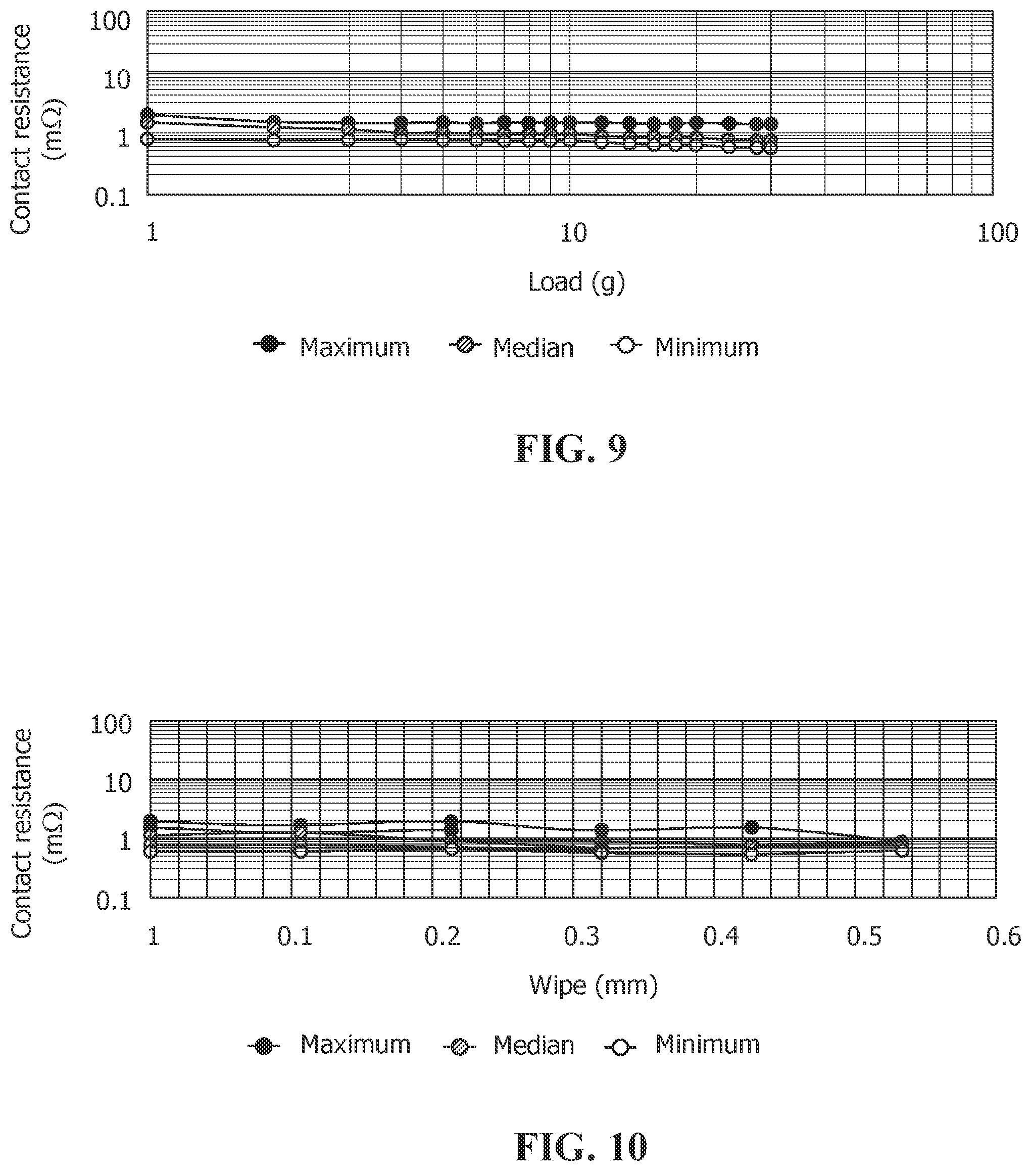 Patent US12351936 Figure 5 – Layered plating stack for improved contact resistance in corrosive environments