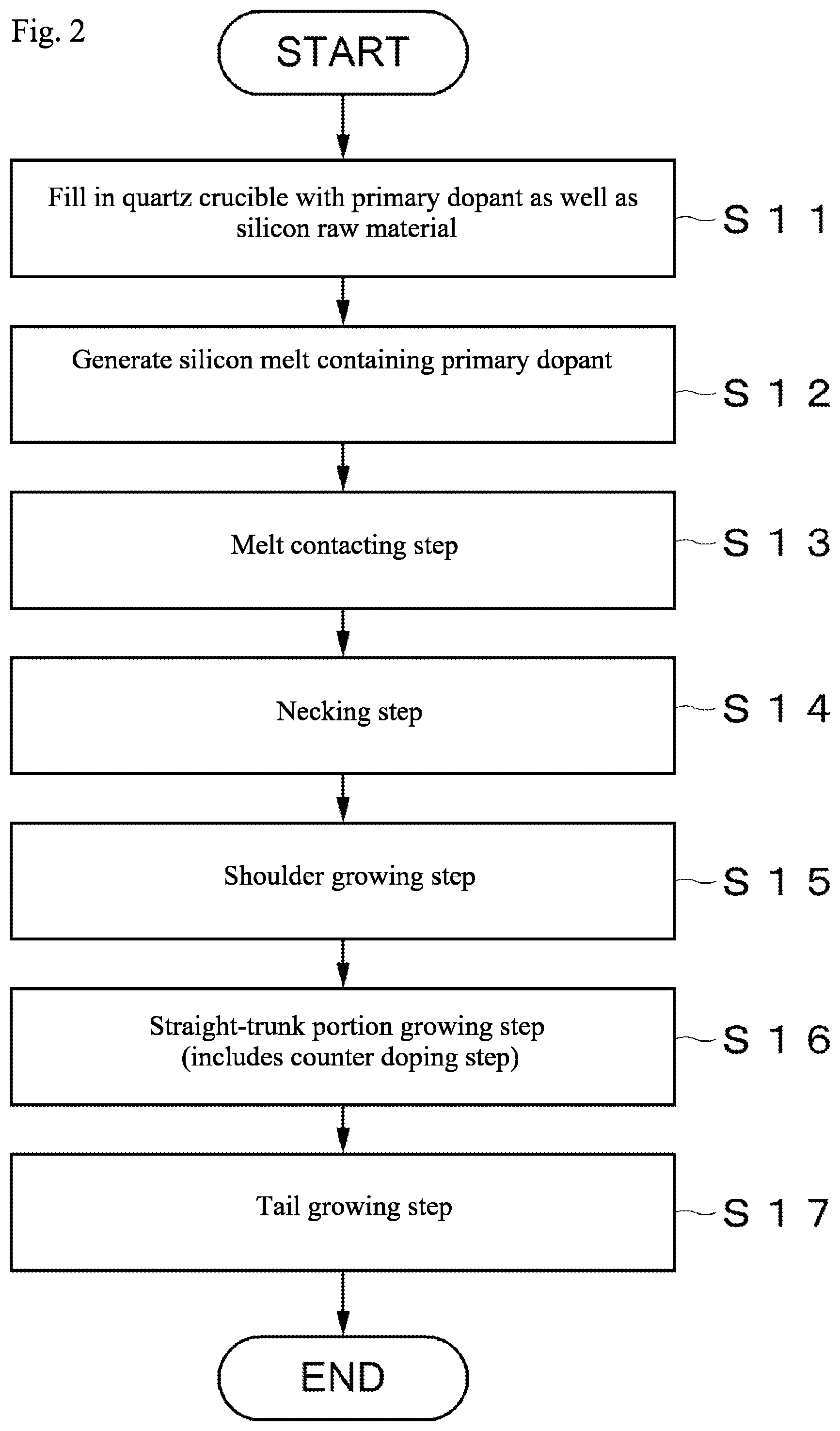 Patent US12351937 Figure 2 – Production method for silicon monocrystal