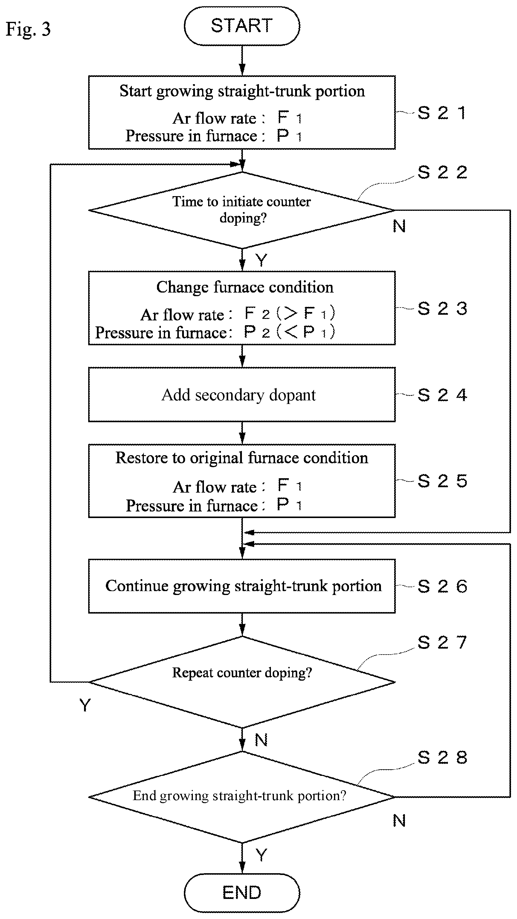 Patent US12351937 Figure 3 – Production method for silicon monocrystal