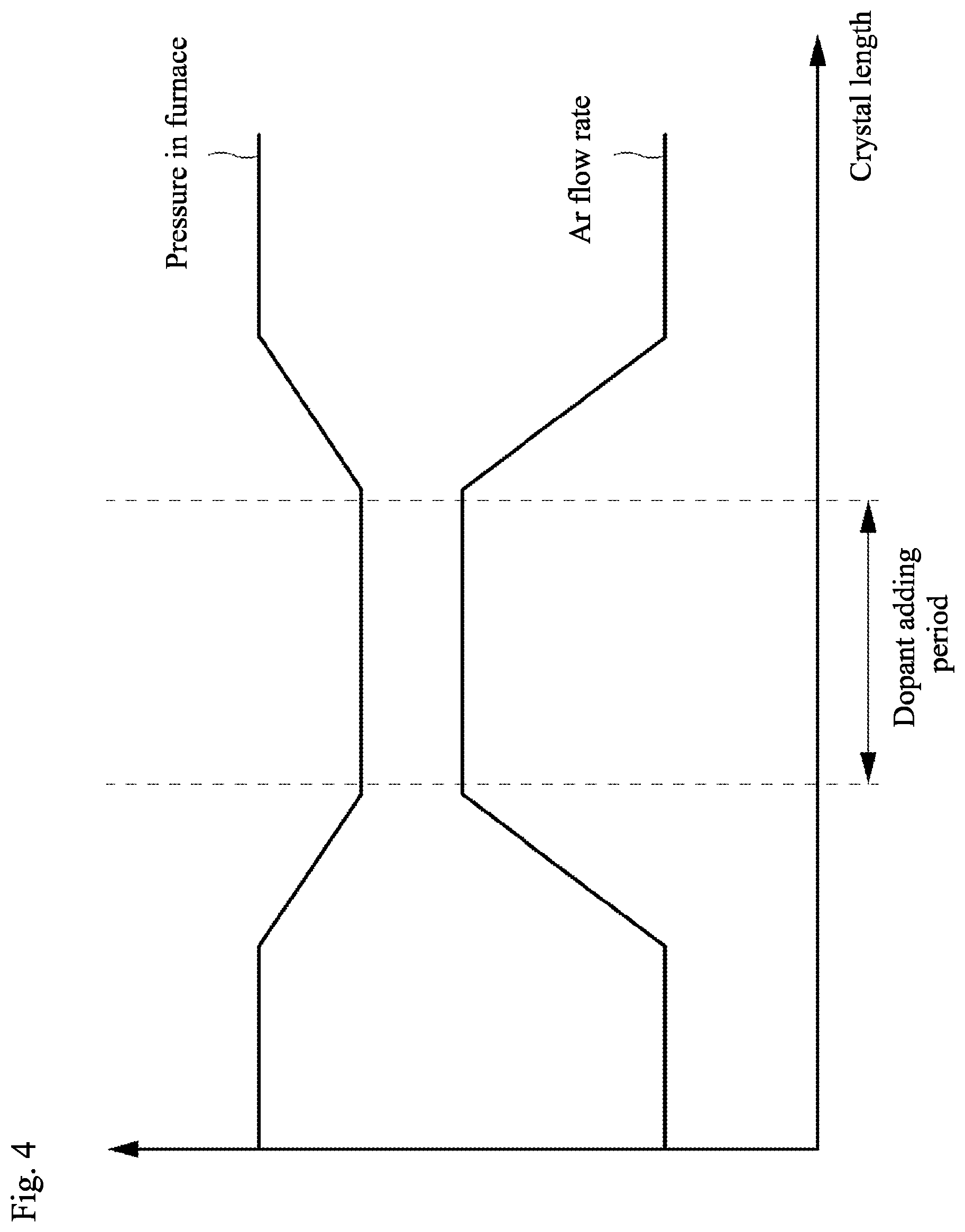 Patent US12351937 Figure 4 – Production method for silicon monocrystal