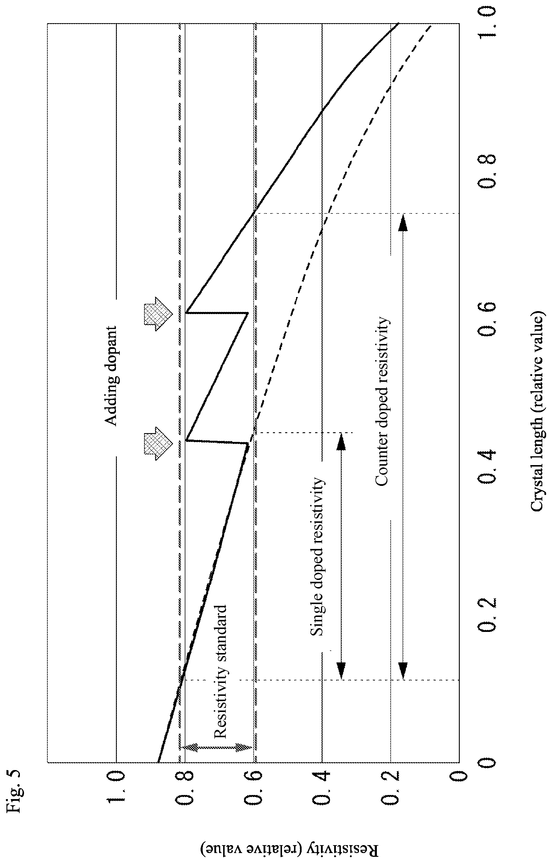 Patent US12351937 Figure 5 – Production method for silicon monocrystal