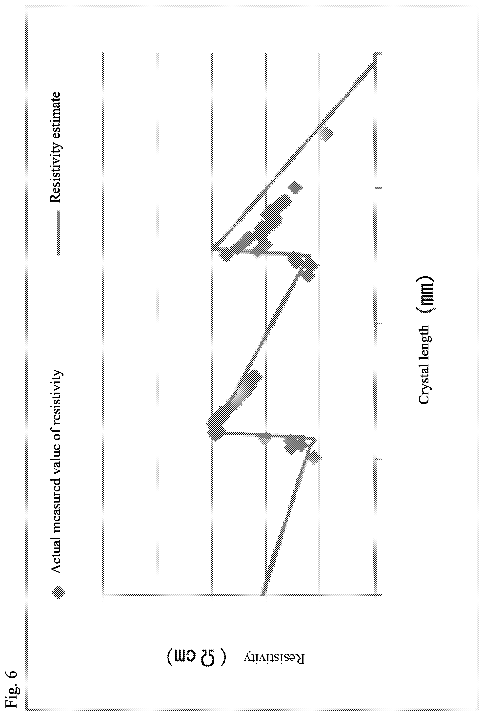 Patent US12351937 Figure 6 – Production method for silicon monocrystal
