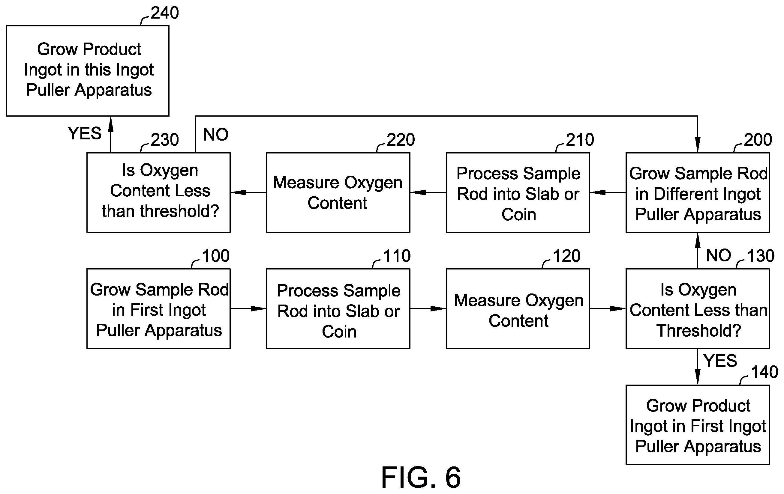 Patent US12351938 Figure 6 – Methods for producing a product ingot having low oxygen content