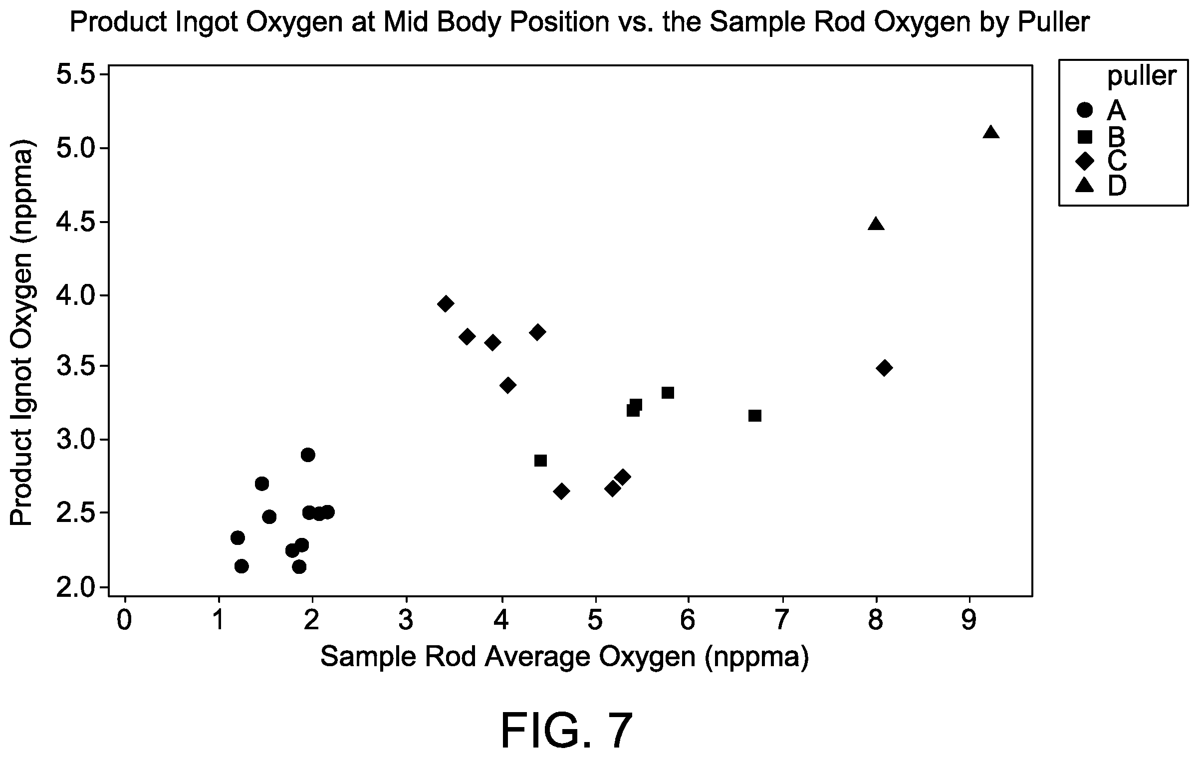 Patent US12351938 Figure 7 – Methods for producing a product ingot having low oxygen content