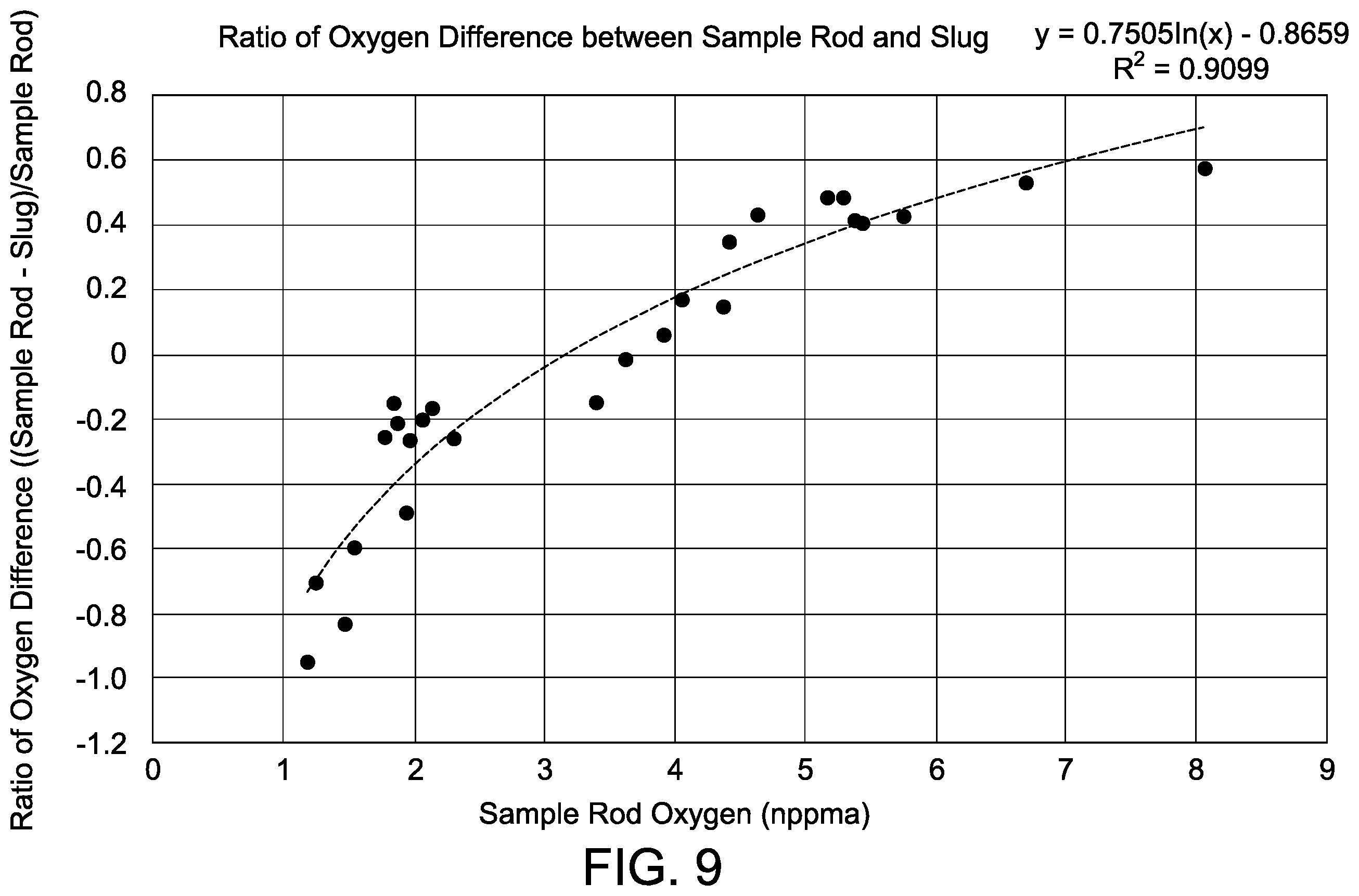 Patent US12351938 Figure 9 – Methods for producing a product ingot having low oxygen content