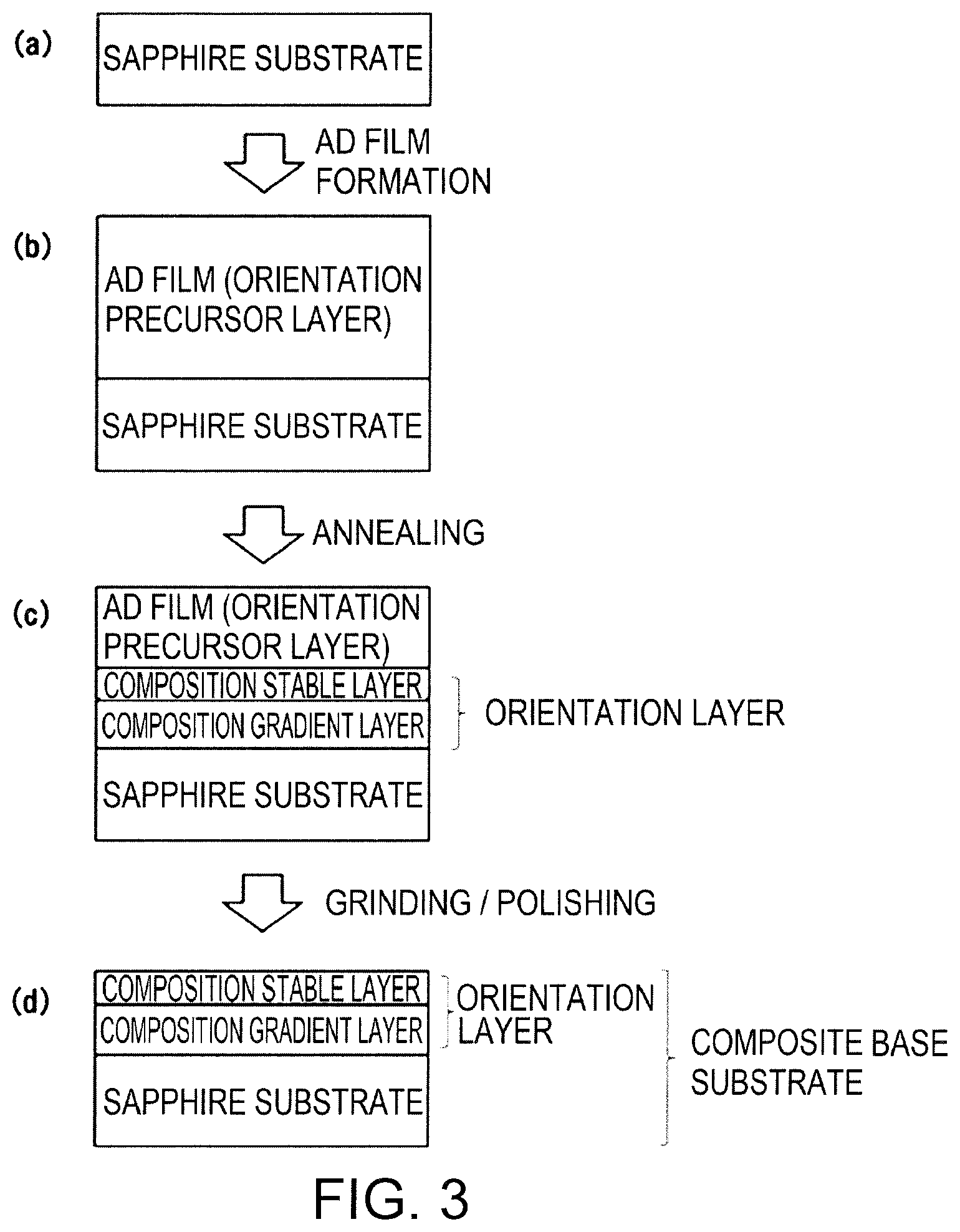 Patent US12351941 Figure 2 – Ground substrate and method for producing same