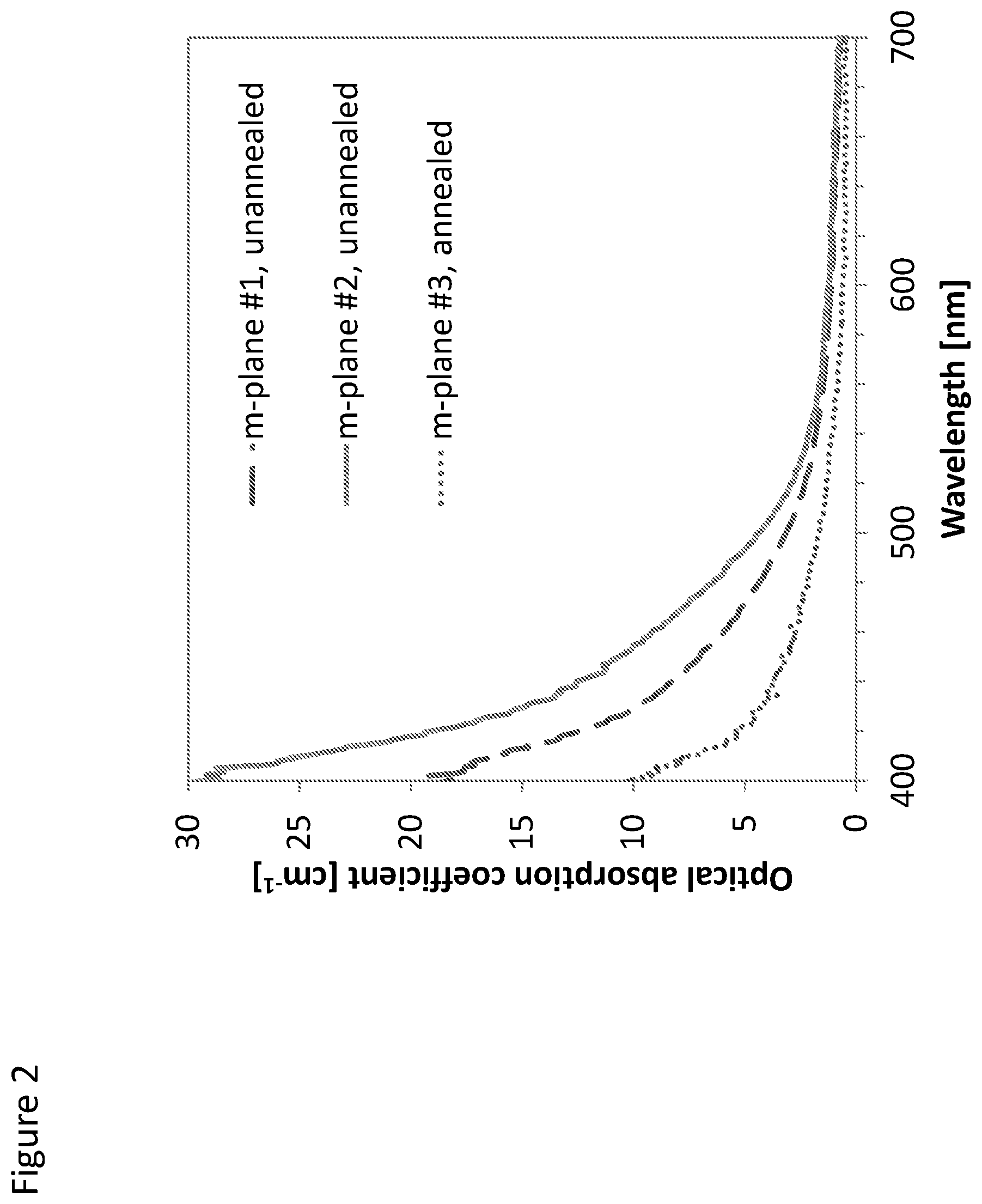 Patent US12351942 Figure 2 – Oxygen-doped group III metal nitride and method of manufacture