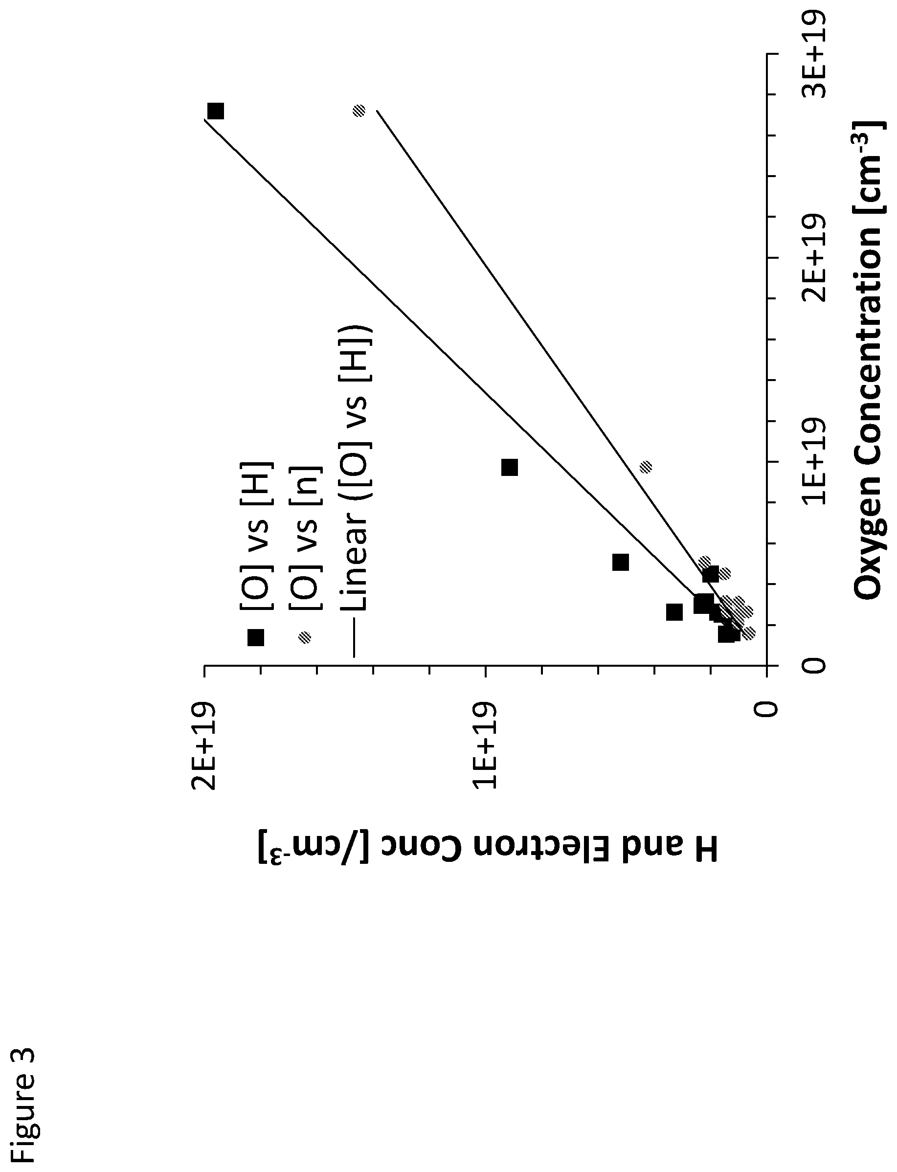 Patent US12351942 Figure 3 – Oxygen-doped group III metal nitride and method of manufacture